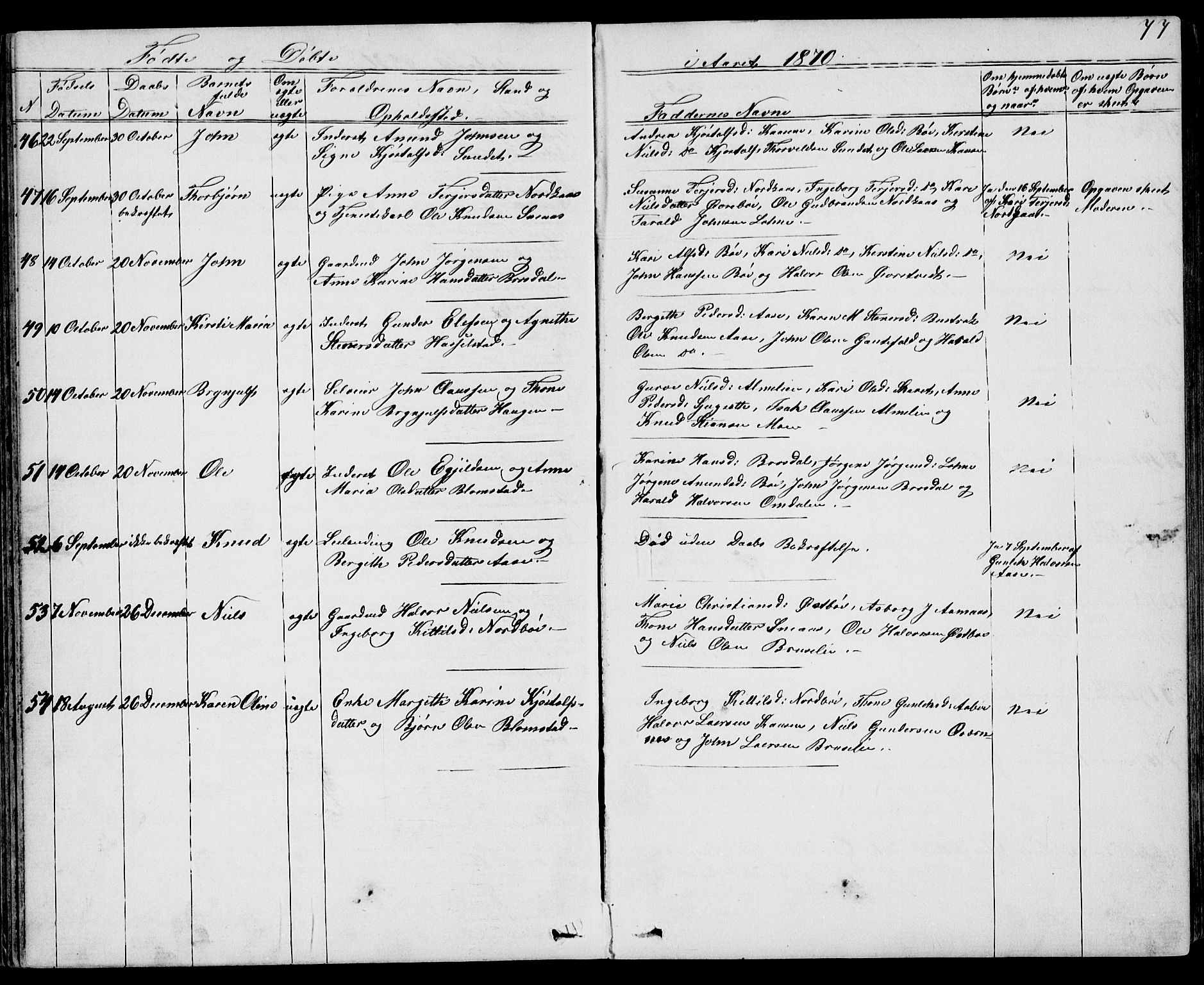 Drangedal kirkebøker, AV/SAKO-A-258/G/Gb/L0001: Klokkerbok nr. II 1, 1856-1894, s. 77
