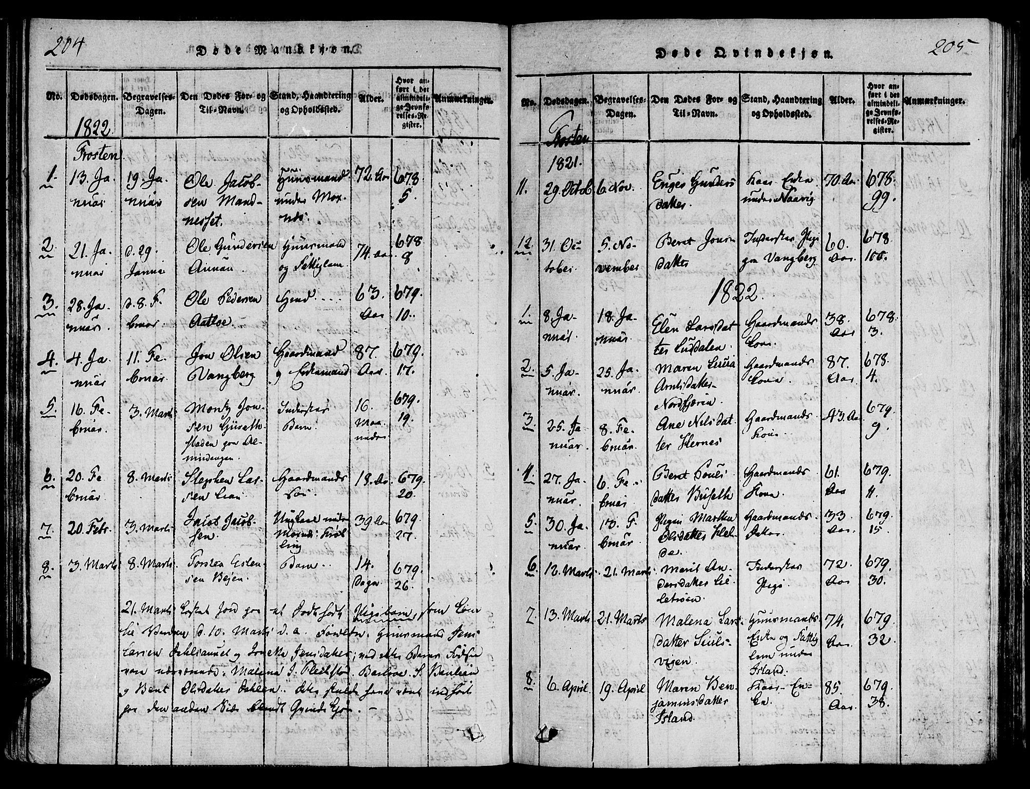 Ministerialprotokoller, klokkerbøker og fødselsregistre - Nord-Trøndelag, AV/SAT-A-1458/713/L0112: Ministerialbok nr. 713A04 /1, 1817-1827, s. 204-205