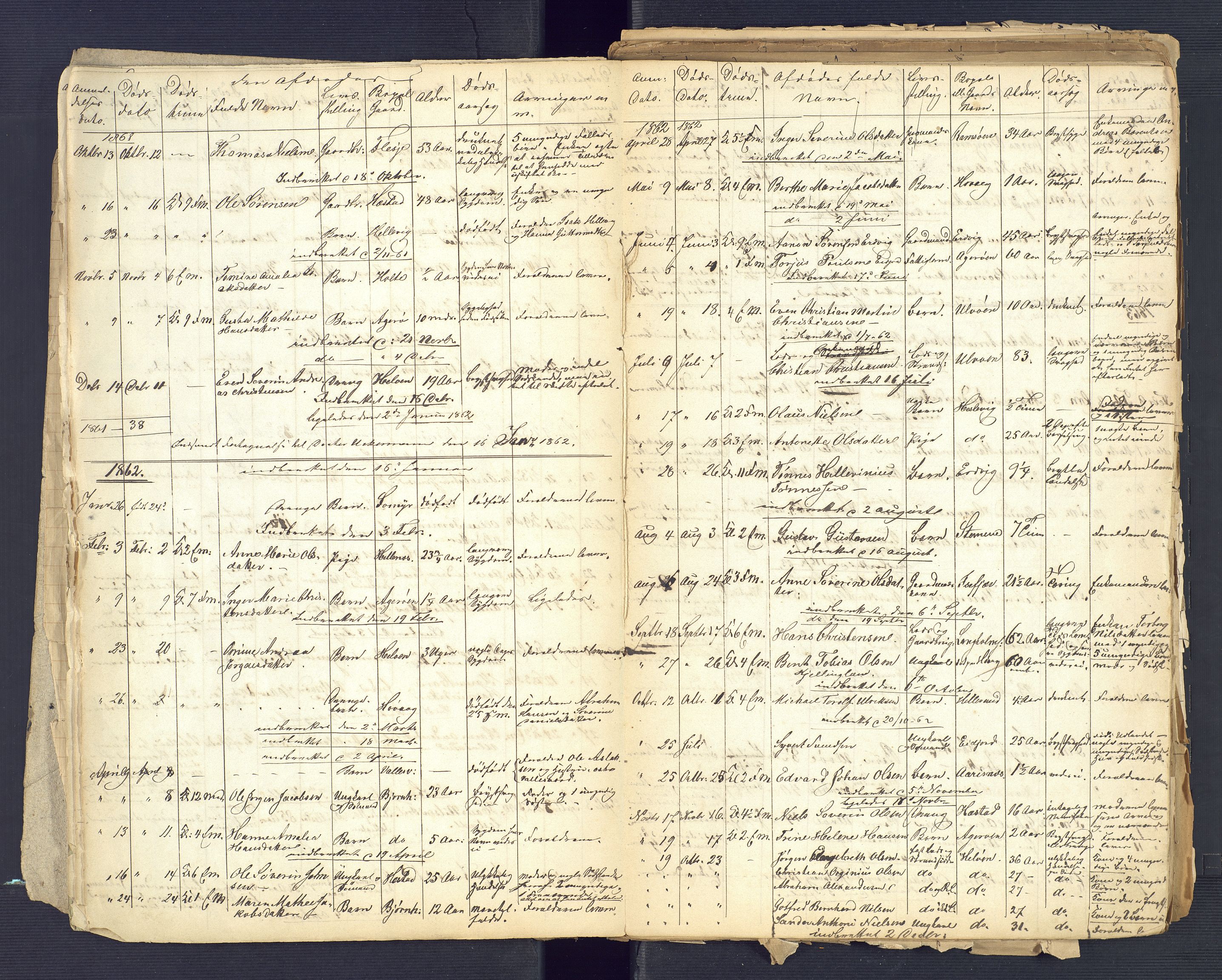 Høvåg lensmannskontor, AV/SAK-1241-0024/F/Fe/L0074: Liste over anmeldte dødsfall, 1854-1900