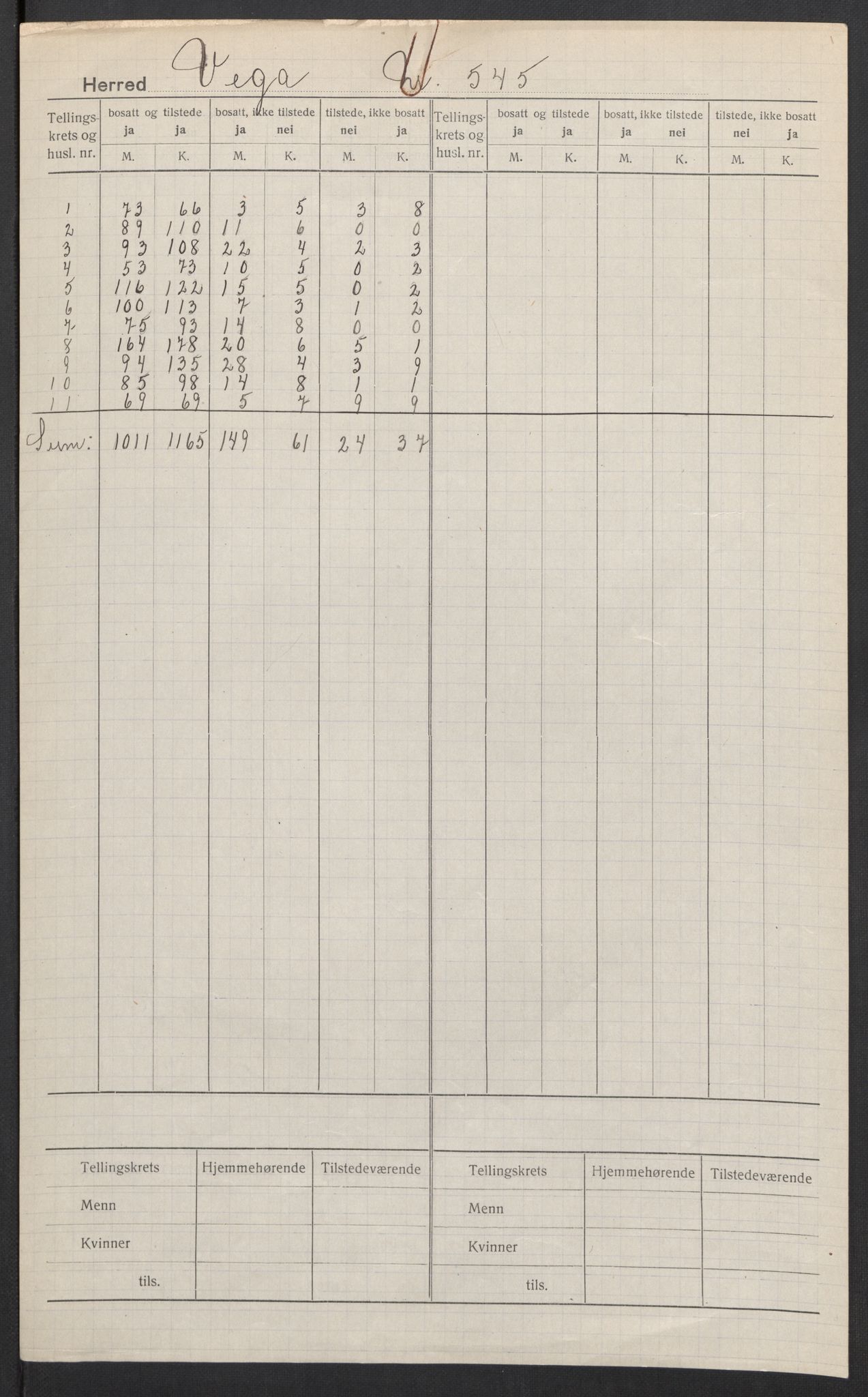 SAT, Folketelling 1920 for 1815 Vega herred, 1920, s. 2