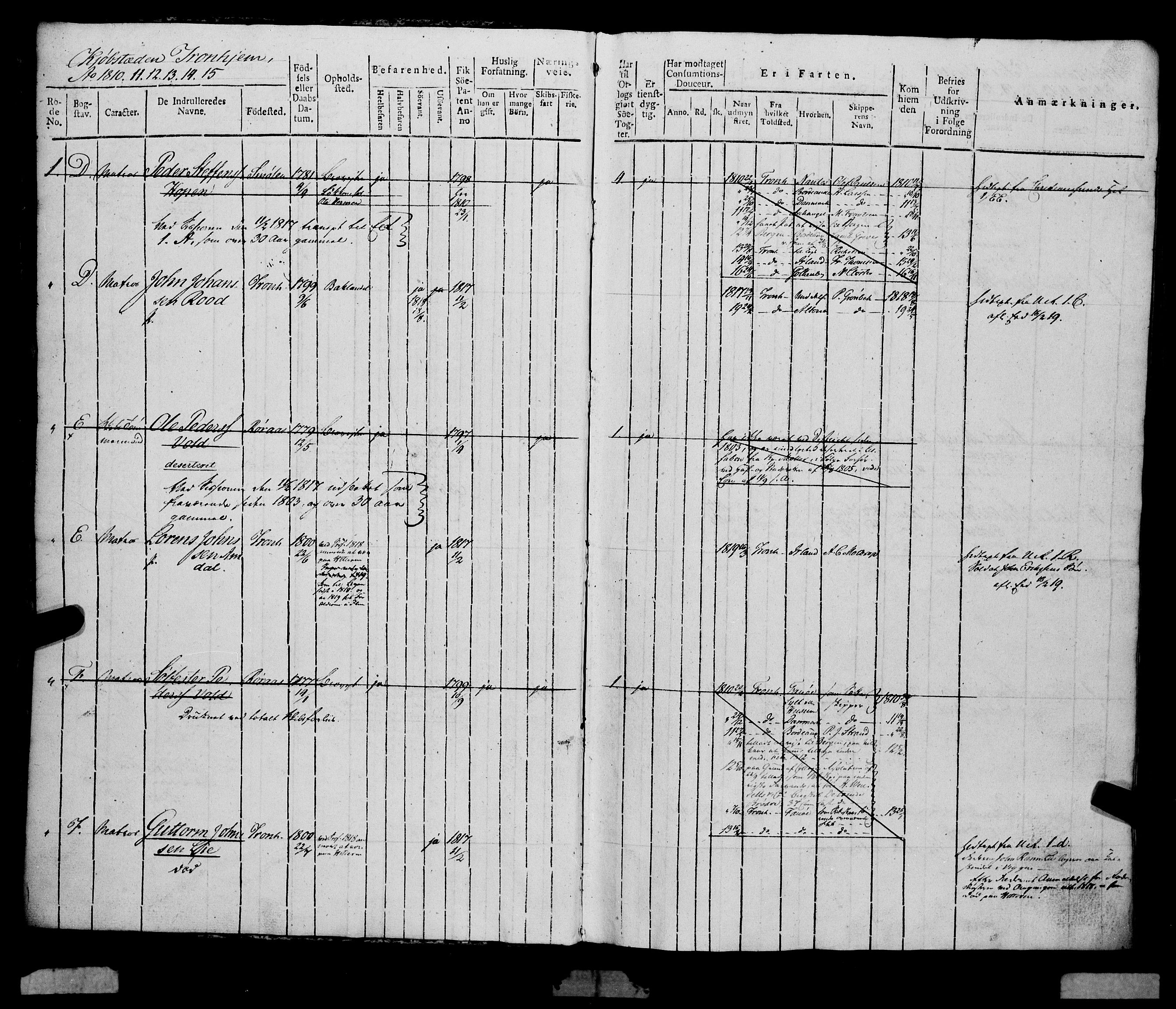 Sjøinnrulleringen - Trondhjemske distrikt, AV/SAT-A-5121/01/L0018: Rulle over Trondhjem by, 1810-1815