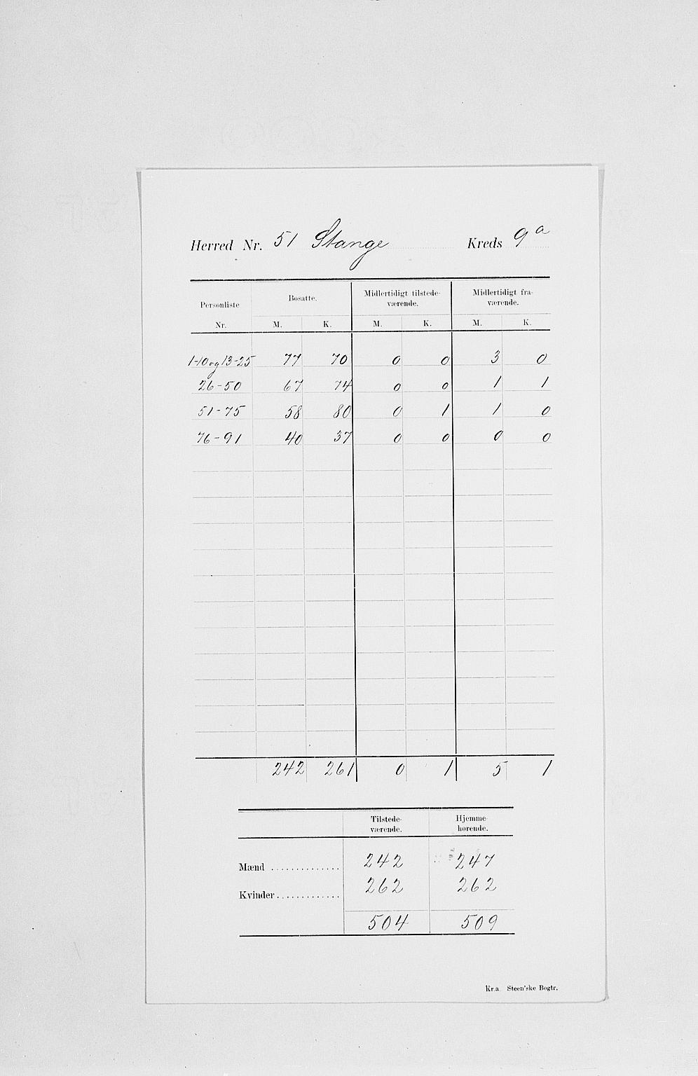 SAH, Folketelling 1900 for 0417 Stange herred, 1900, s. 17