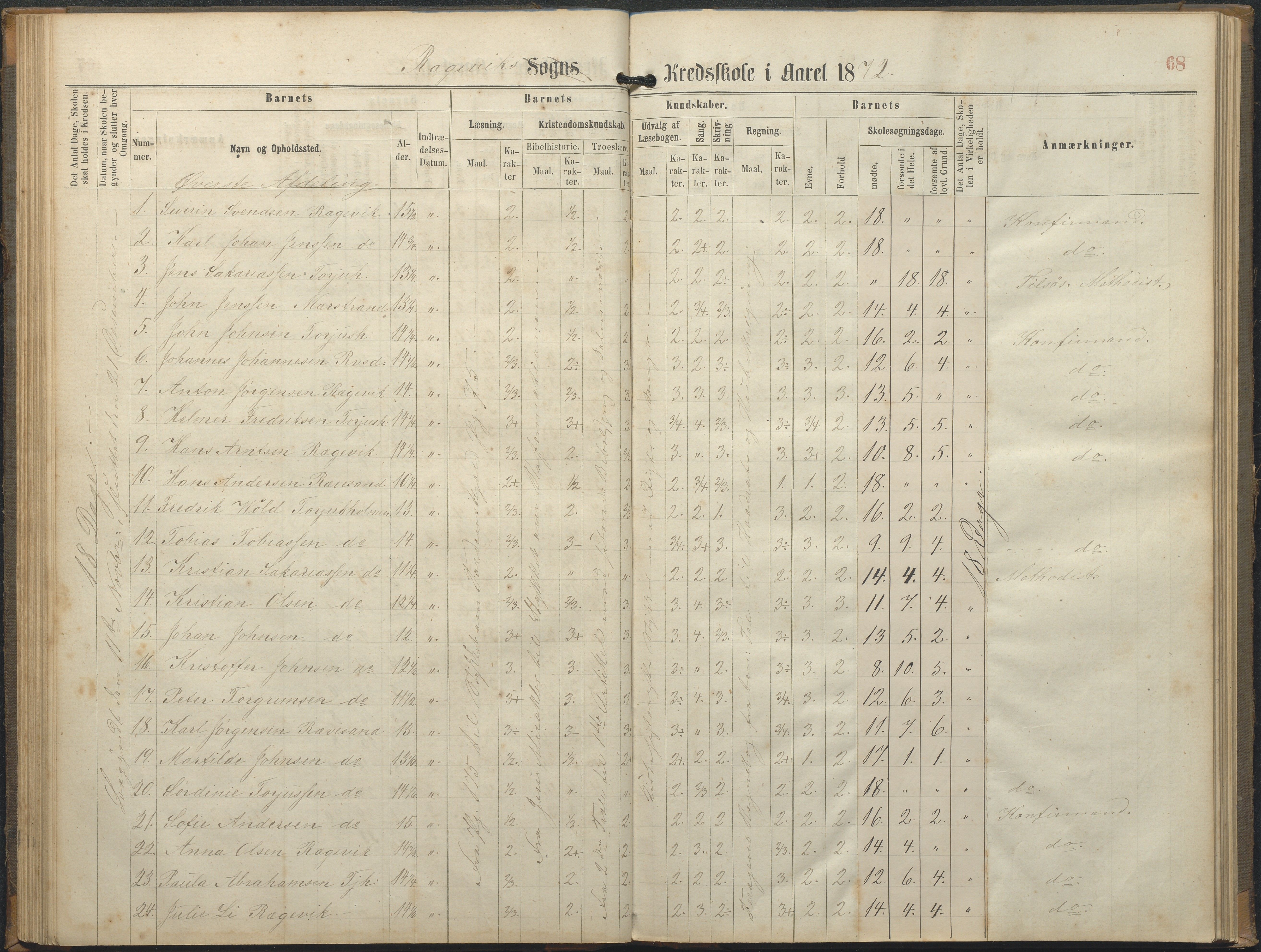 Tromøy kommune frem til 1971, AAKS/KA0921-PK/04/L0064: Rægevik - Karakterprotokoll, 1863-1886, s. 68