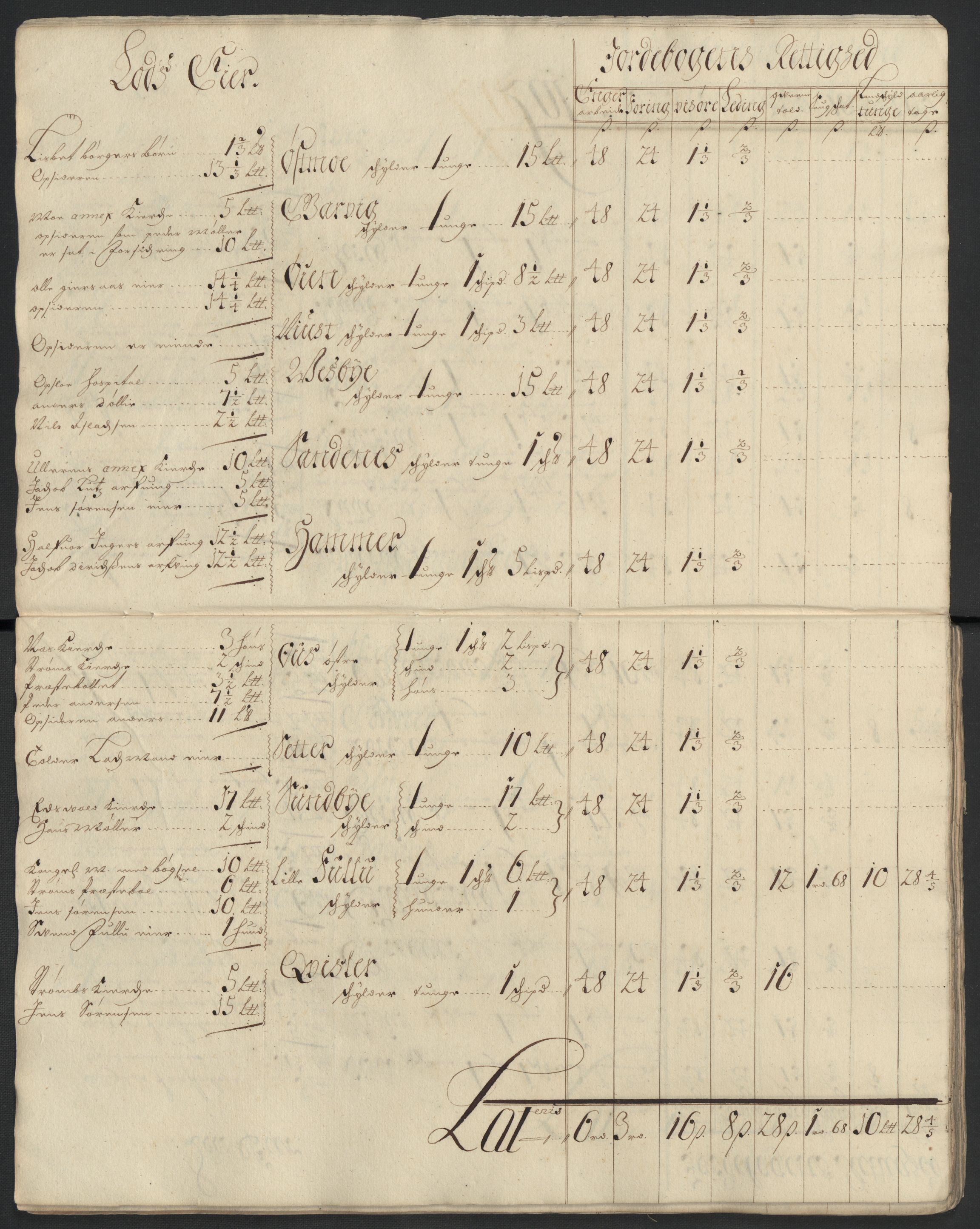 Rentekammeret inntil 1814, Reviderte regnskaper, Fogderegnskap, AV/RA-EA-4092/R13/L0839: Fogderegnskap Solør, Odal og Østerdal, 1701, s. 85