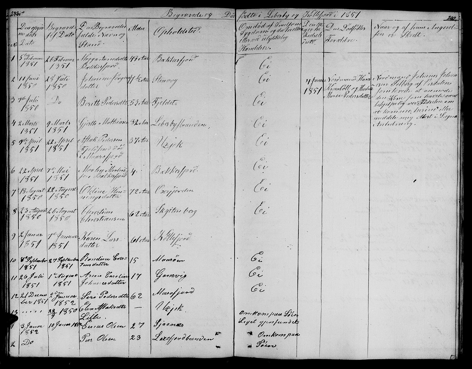 Lebesby sokneprestkontor, SATØ/S-1353/H/Hb/L0001klokker: Klokkerbok nr. 1, 1846-1862, s. 232-233