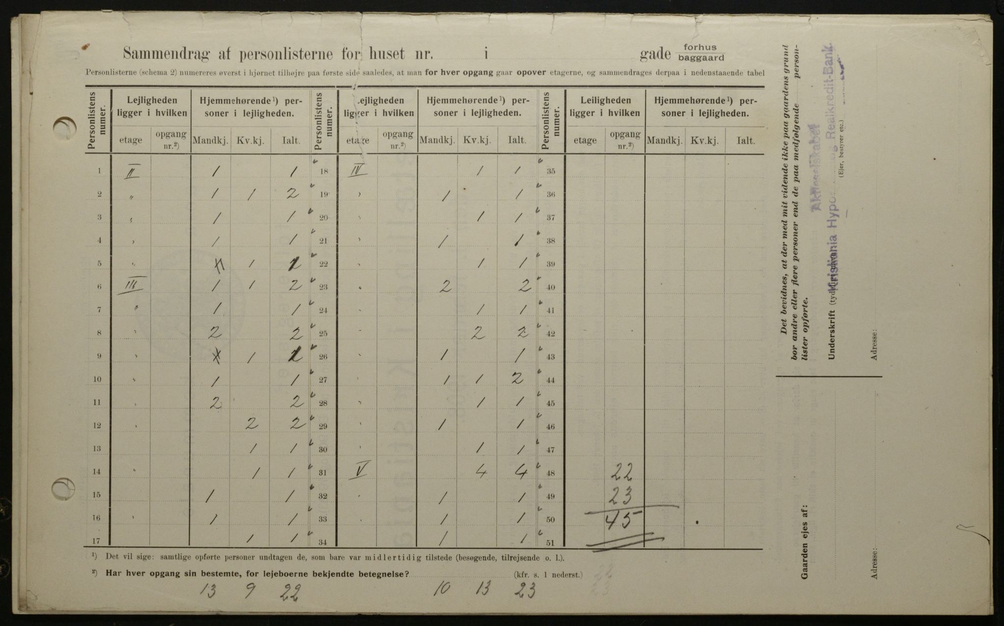 OBA, Kommunal folketelling 1.2.1908 for Kristiania kjøpstad, 1908, s. 96193