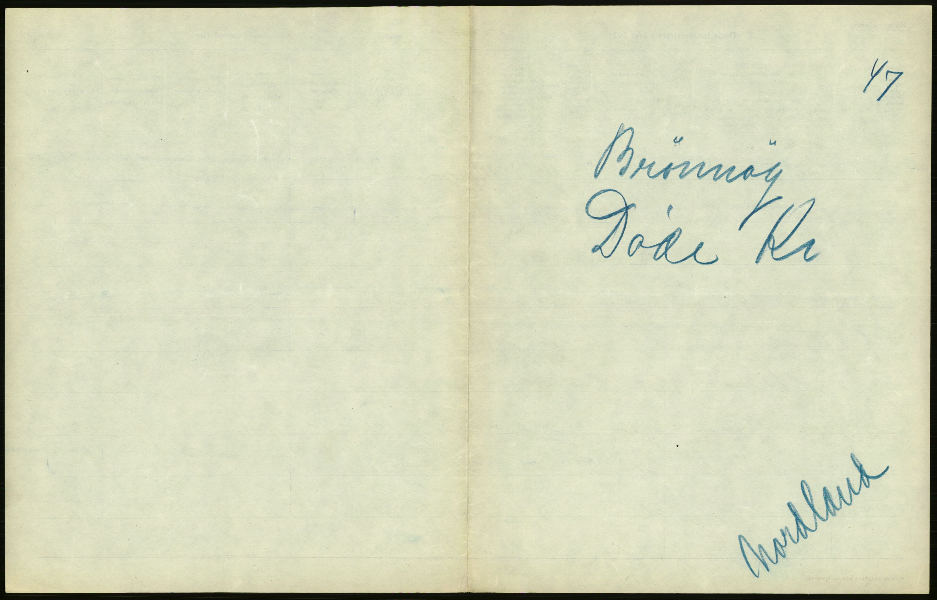 Statistisk sentralbyrå, Sosiodemografiske emner, Befolkning, AV/RA-S-2228/D/Df/Dfc/Dfcc/L0043: Nordland fylke: Døde. Bygder og byer., 1923, s. 13
