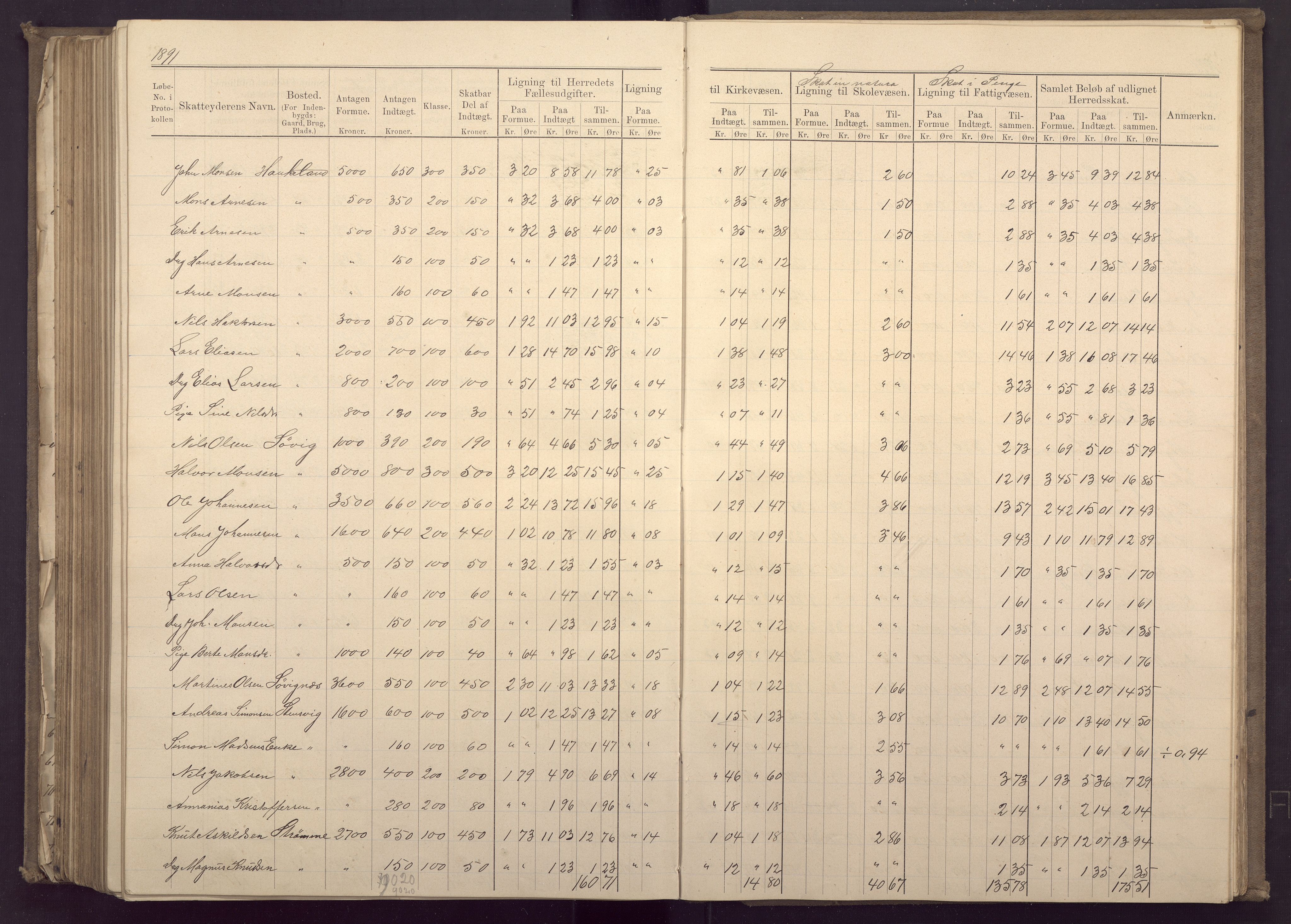 Fana kommune. Herredskassereren, BBA/A-0504/J/Jc/L0003: Ligningsprotokoll for Fana herred;, 1883-1891, s. 374