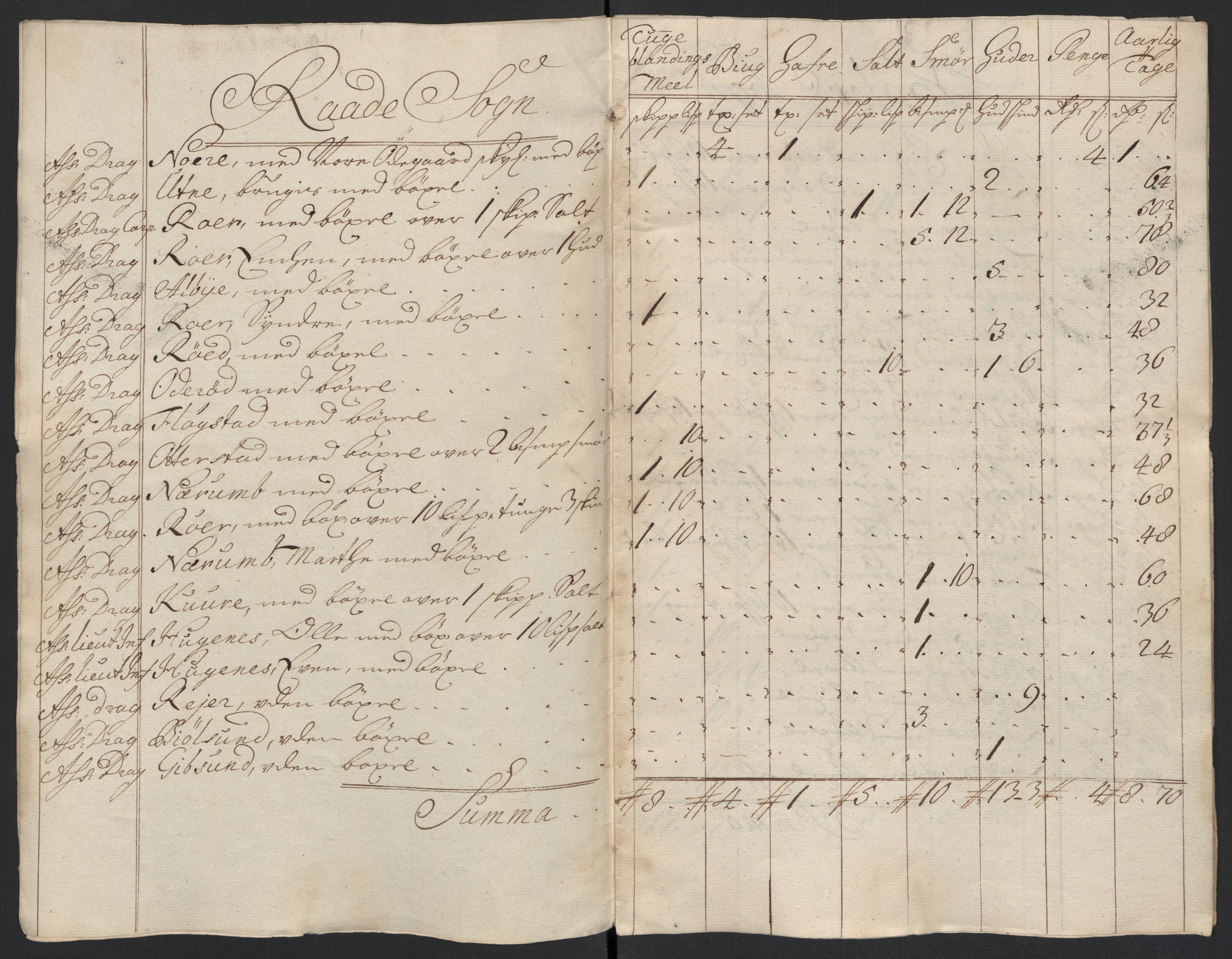 Rentekammeret inntil 1814, Reviderte regnskaper, Fogderegnskap, AV/RA-EA-4092/R04/L0135: Fogderegnskap Moss, Onsøy, Tune, Veme og Åbygge, 1709-1710, s. 277