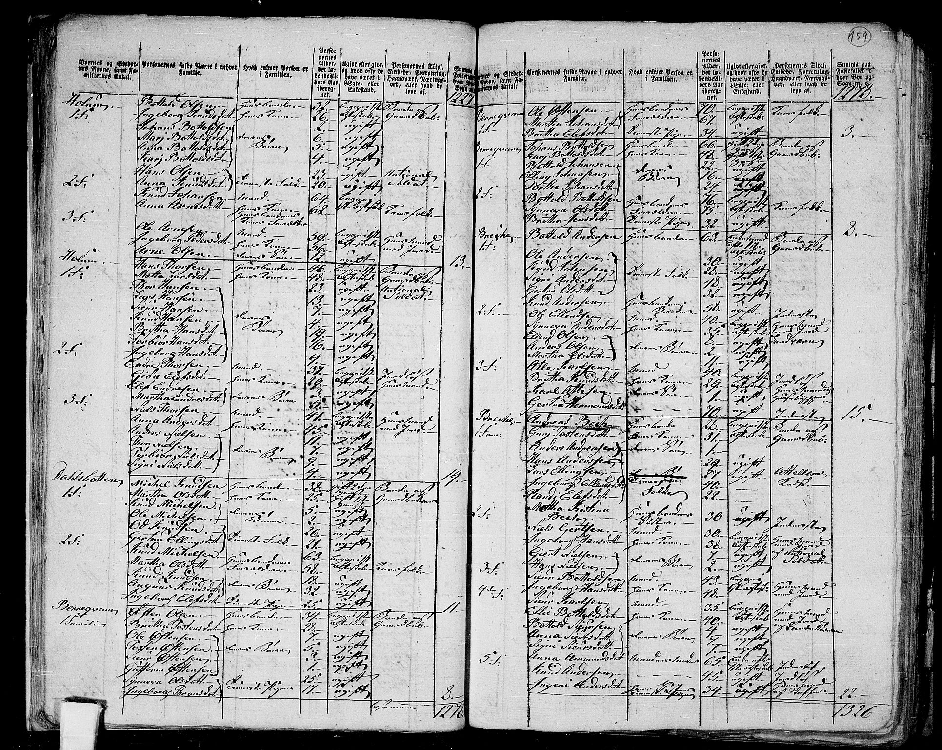 RA, Folketelling 1801 for 1421P Aurland prestegjeld, 1801, s. 158b-159a