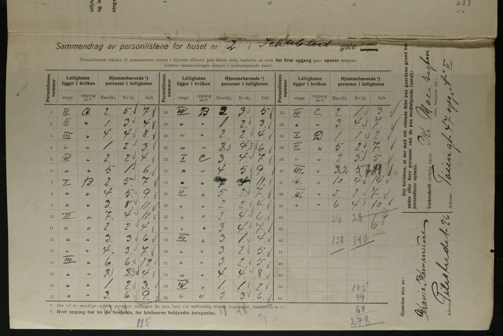 OBA, Kommunal folketelling 1.12.1923 for Kristiania, 1923, s. 102908