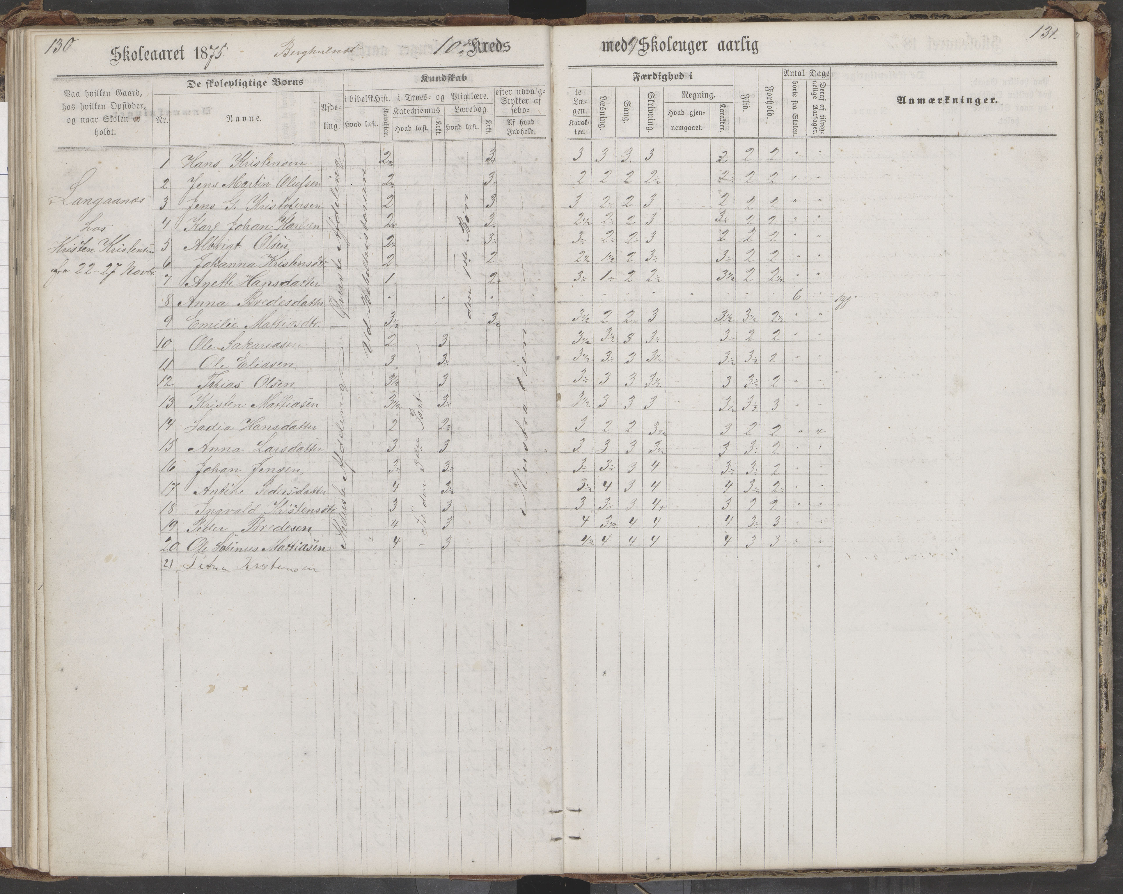 Saltdal kommune. Ymse skolekretser, AIN/K-18400.510.18/442/L0002/0002: Skoleprotokoller / Nordnes, Berghulnes, Junkerdal, 1871-1878