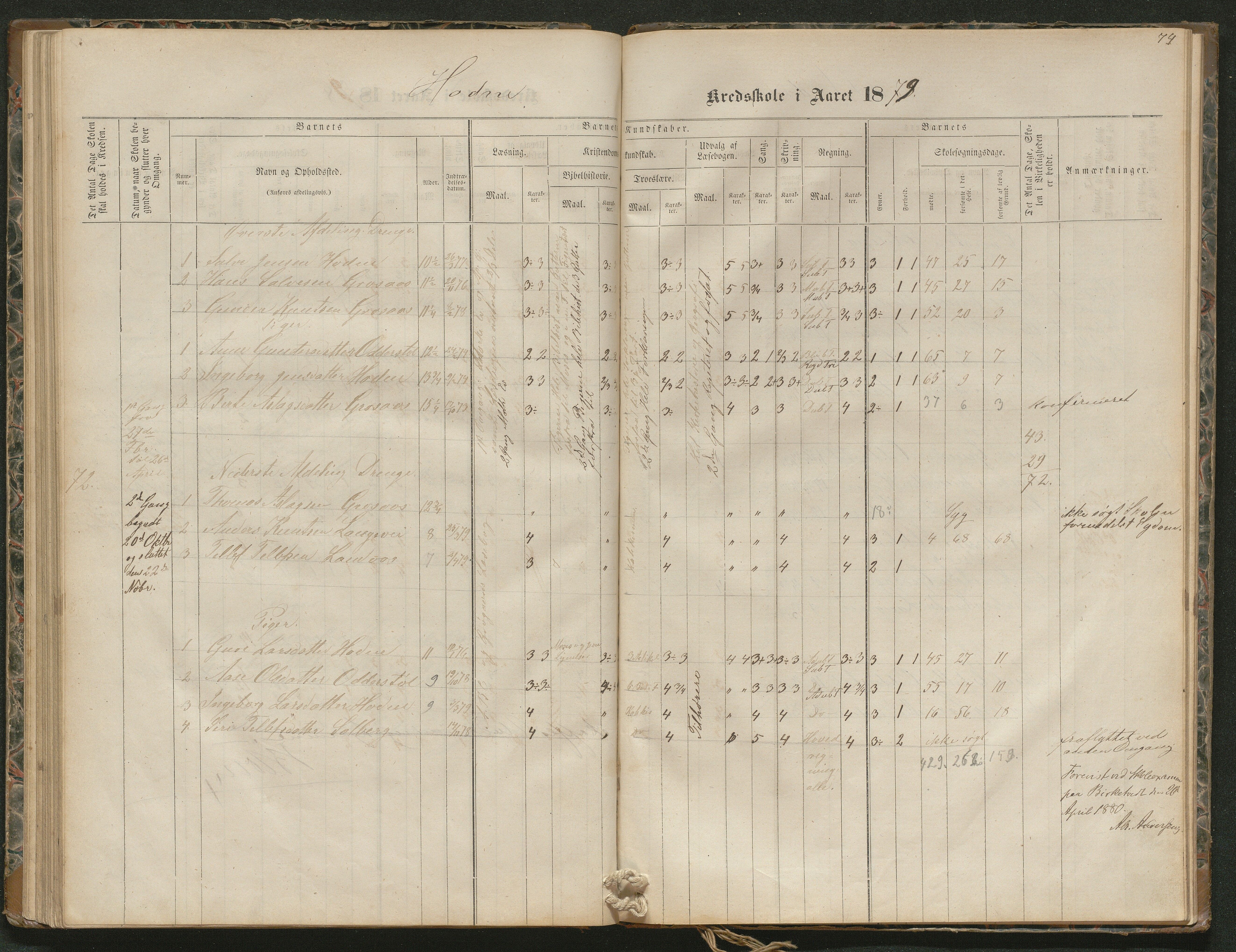 Iveland kommune, De enkelte kretsene/Skolene, AAKS/KA0935-550/A_4/L0002: Dagbok for Hodne og Iveland skolekrets, 1863-1888, s. 74