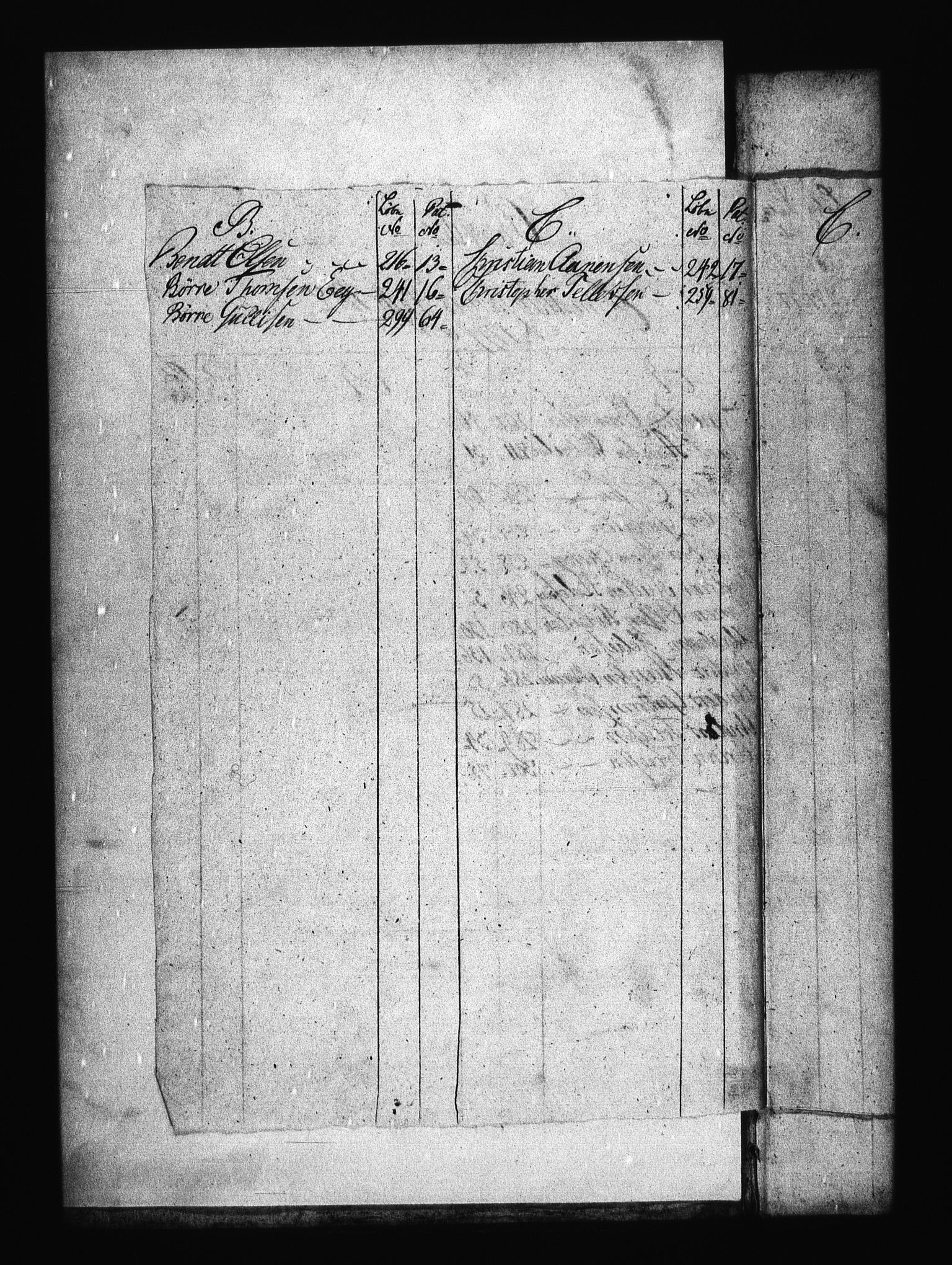 Sjøetaten, RA/EA-3110/F/L0033: Kristiansand distrikt, bind 2, 1799