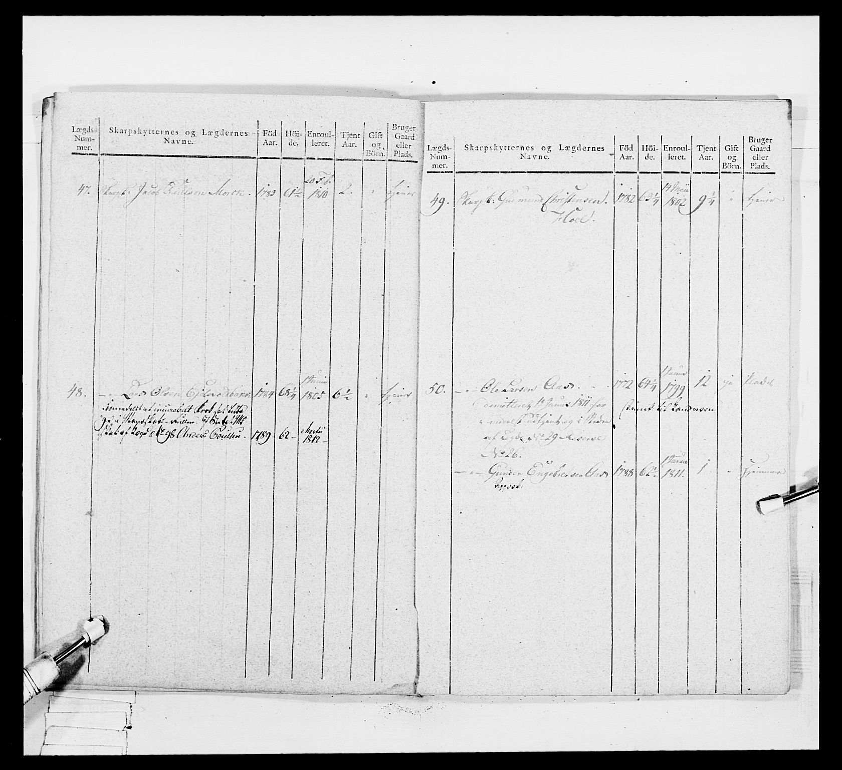 Generalitets- og kommissariatskollegiet, Det kongelige norske kommissariatskollegium, AV/RA-EA-5420/E/Eh/L0049: Akershusiske skarpskytterregiment, 1812, s. 194