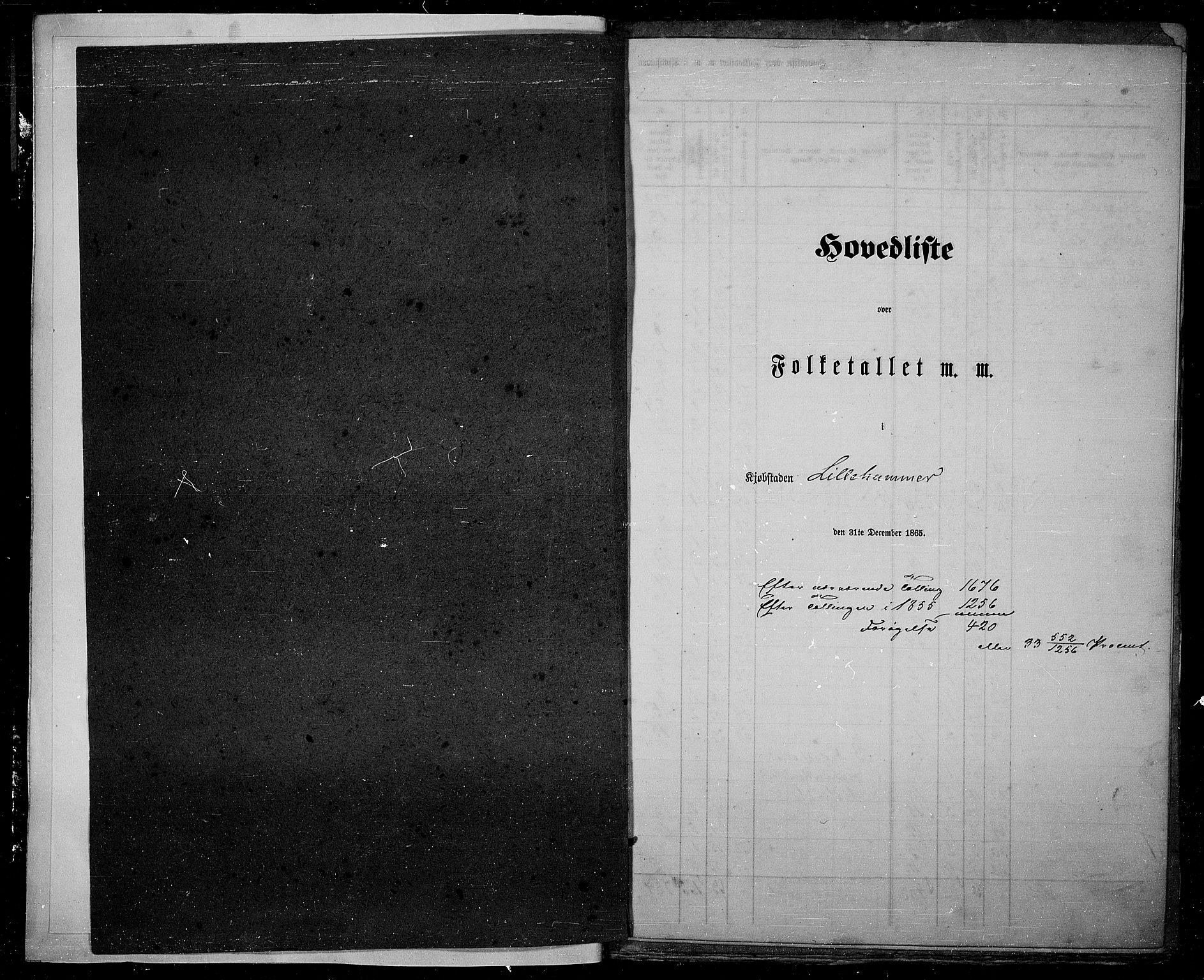 RA, Folketelling 1865 for 0501B Fåberg prestegjeld, Lillehammer kjøpstad, 1865, s. 4