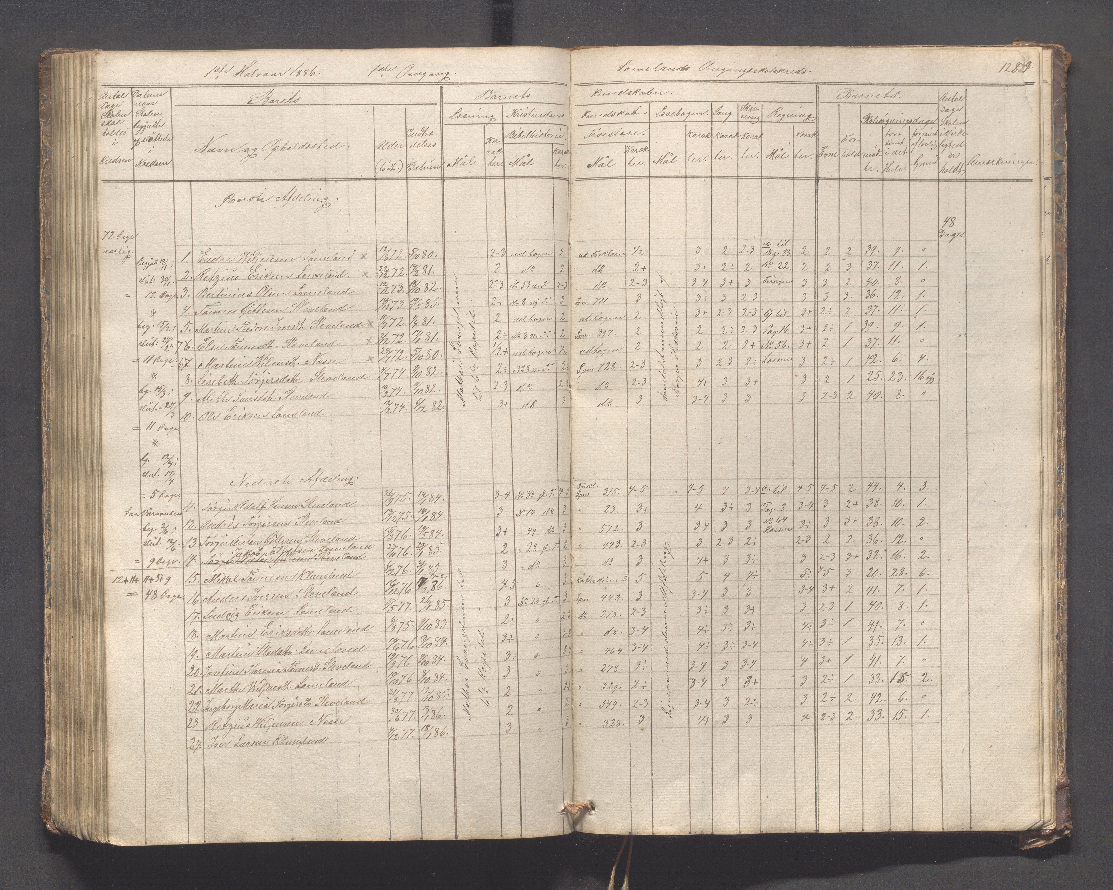 Helleland kommune - Skolekommisjonen/skolestyret, IKAR/K-100486/H/L0005: Skoleprotokoll - Lomeland, Skjerpe, Ramsland, 1845-1891, s. 128