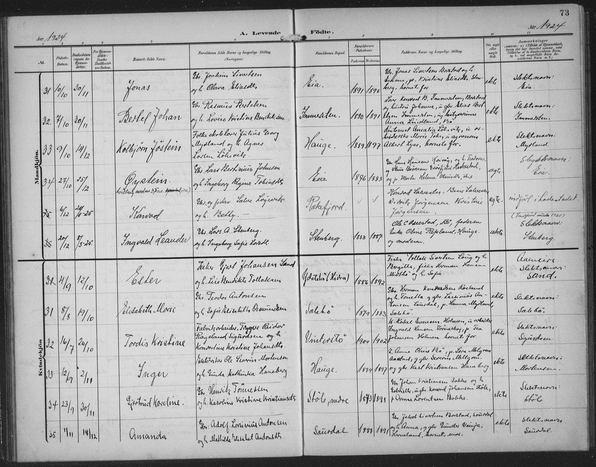 Sokndal sokneprestkontor, AV/SAST-A-101808: Klokkerbok nr. B 8, 1908-1934, s. 73