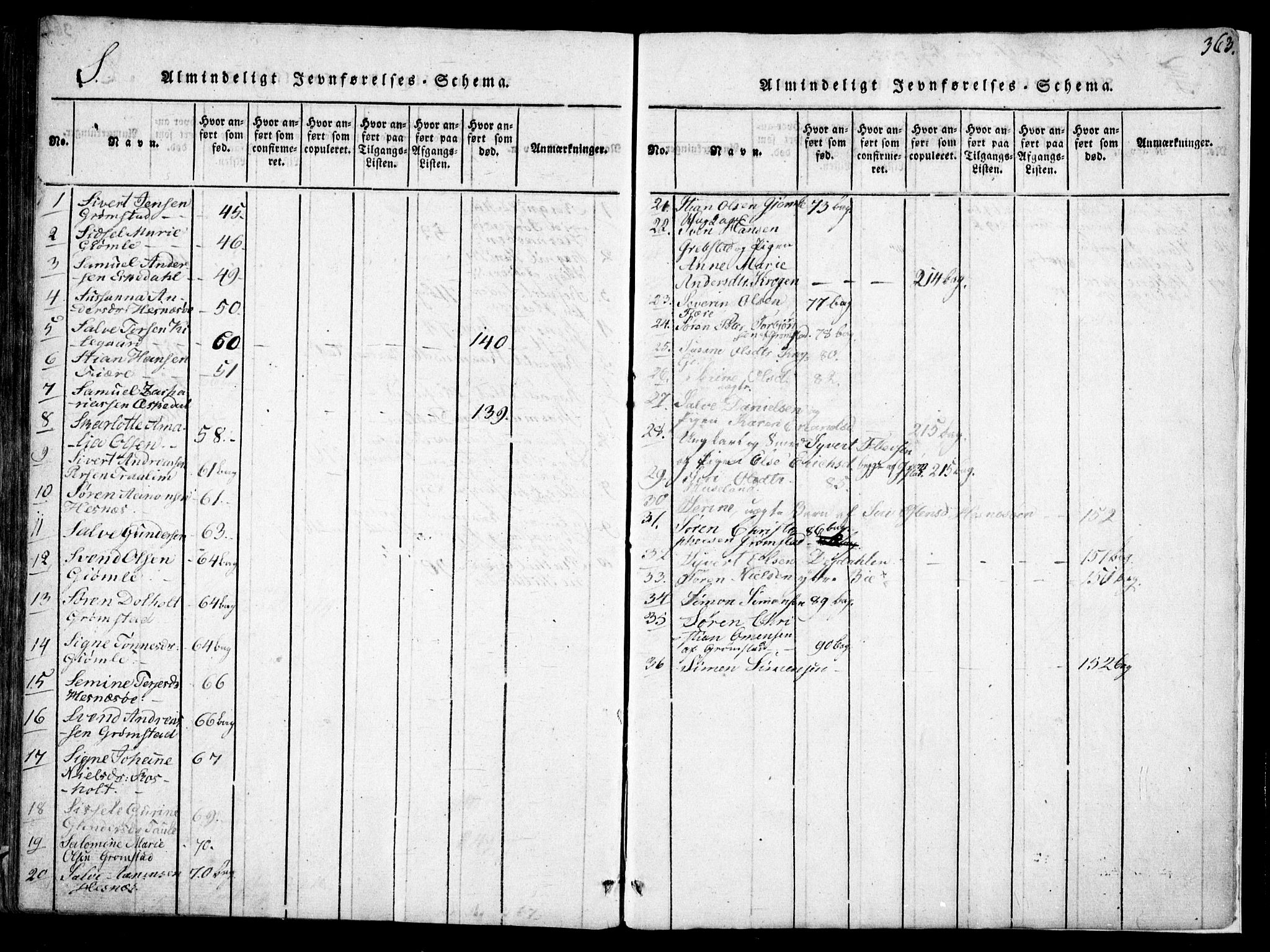 Fjære sokneprestkontor, AV/SAK-1111-0011/F/Fb/L0007: Klokkerbok nr. B 7, 1816-1826, s. 363