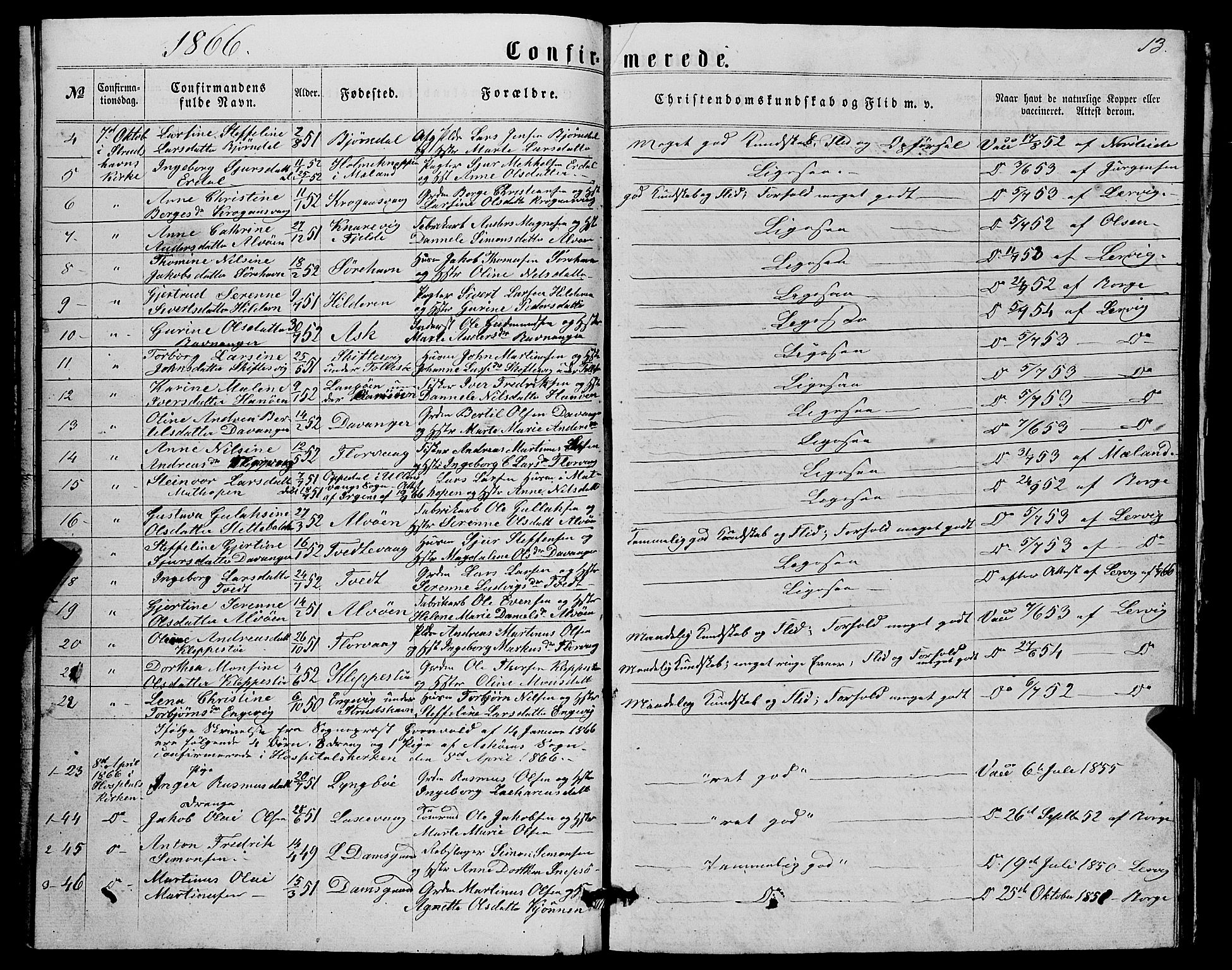 Askøy Sokneprestembete, AV/SAB-A-74101/H/Ha/Hab/Haba/L0006: Klokkerbok nr. A 6, 1861-1881, s. 13