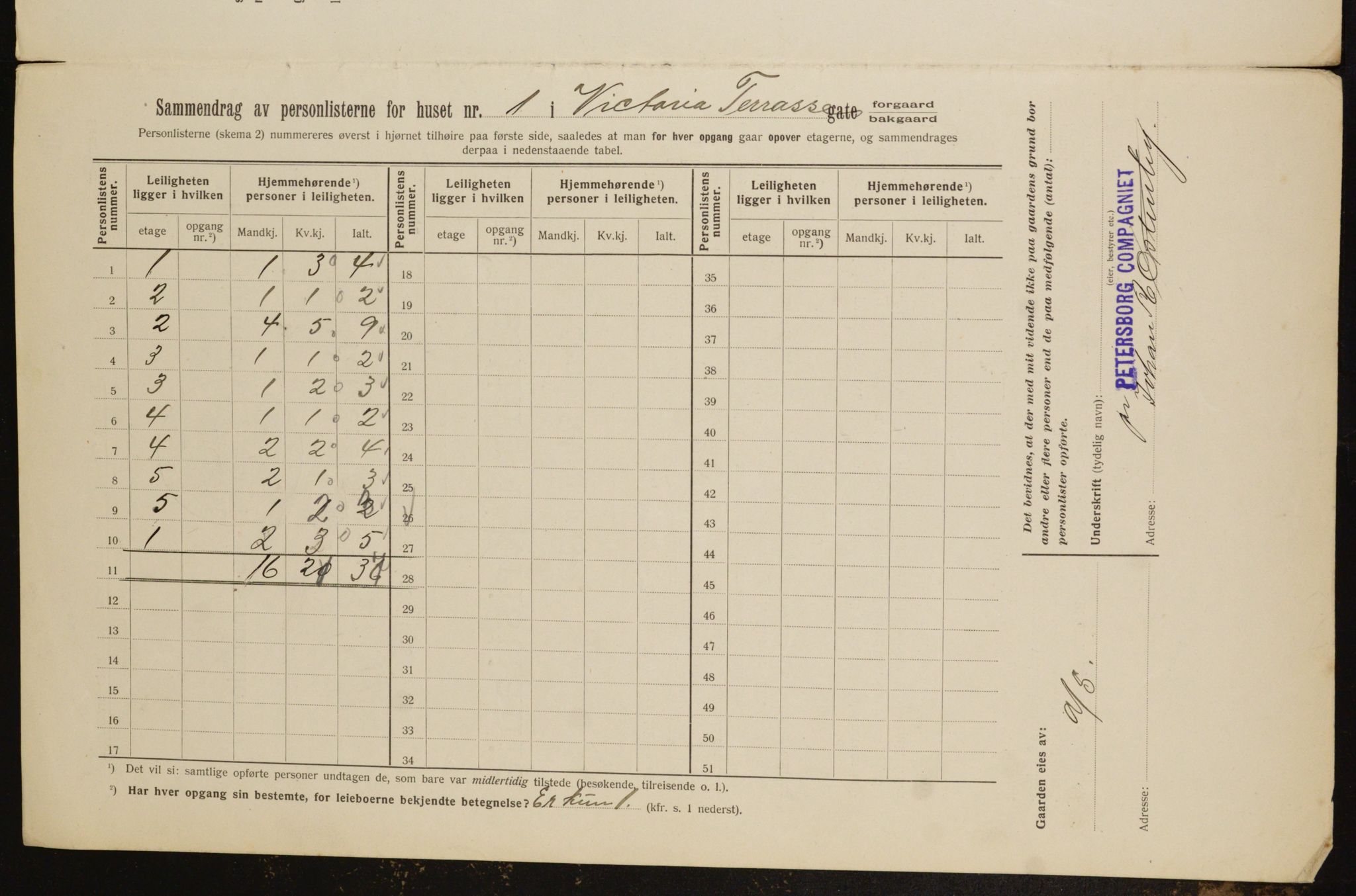 OBA, Kommunal folketelling 1.2.1912 for Kristiania, 1912, s. 123425