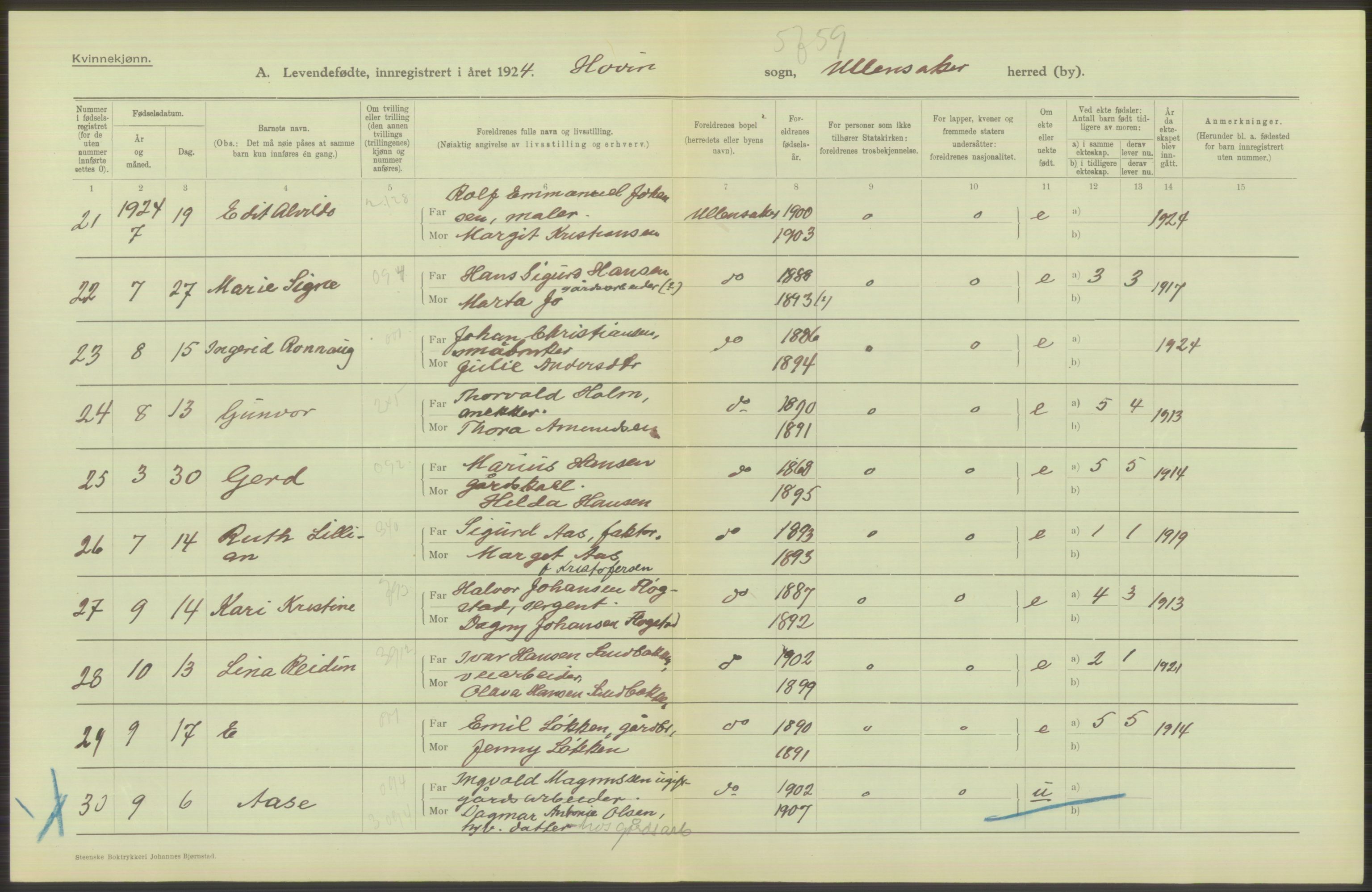 Statistisk sentralbyrå, Sosiodemografiske emner, Befolkning, AV/RA-S-2228/D/Df/Dfc/Dfcd/L0003: Akershus fylke: Levendefødte menn og kvinner. Bygder og byer., 1924, s. 762