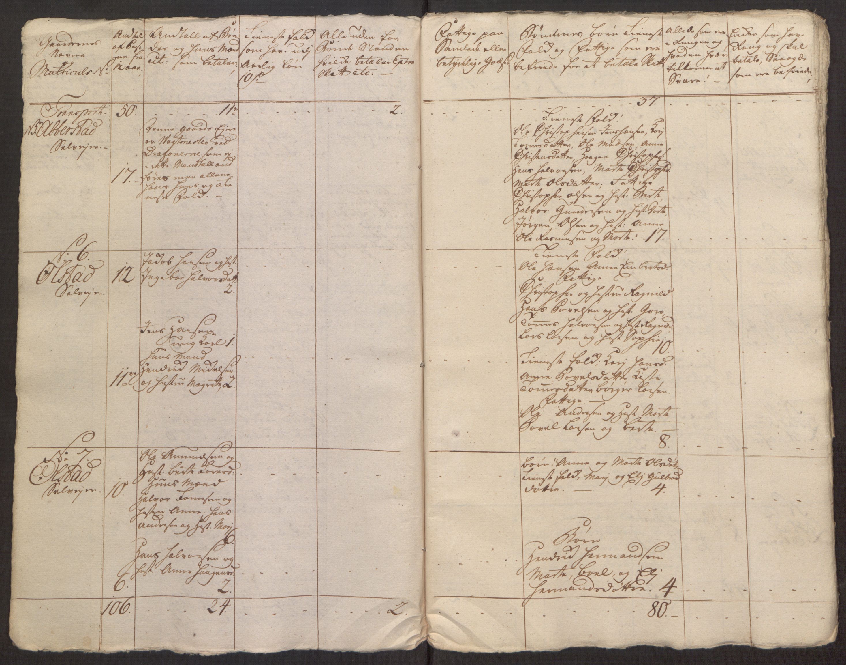Rentekammeret inntil 1814, Reviderte regnskaper, Fogderegnskap, RA/EA-4092/R12/L0803: Ekstraskatten Øvre Romerike, 1763-1764, s. 434