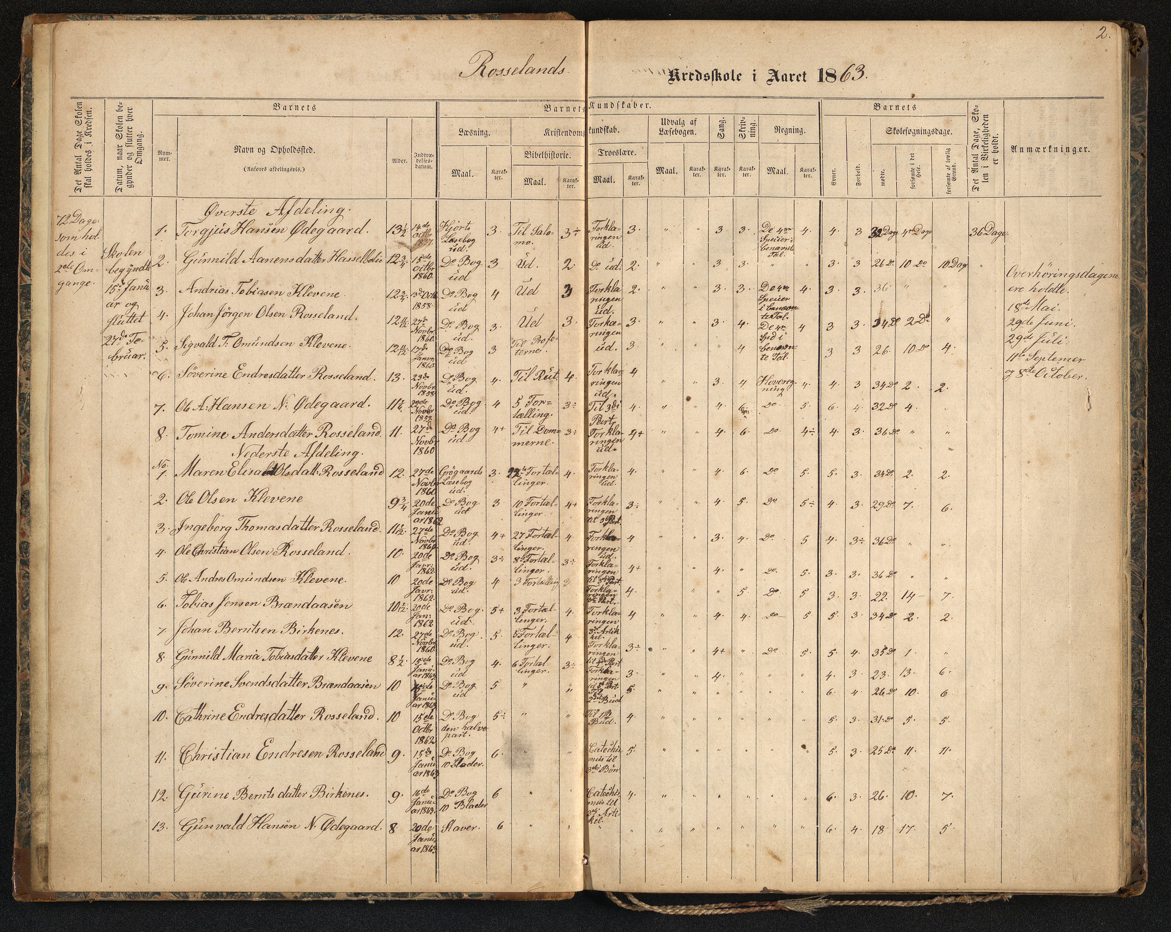 Søgne og Greipstad kommune - Rosseland og Nodeland Krets, ARKSOR/1018SG560/H/L0001: Skoleprotokoll, 1864-1887