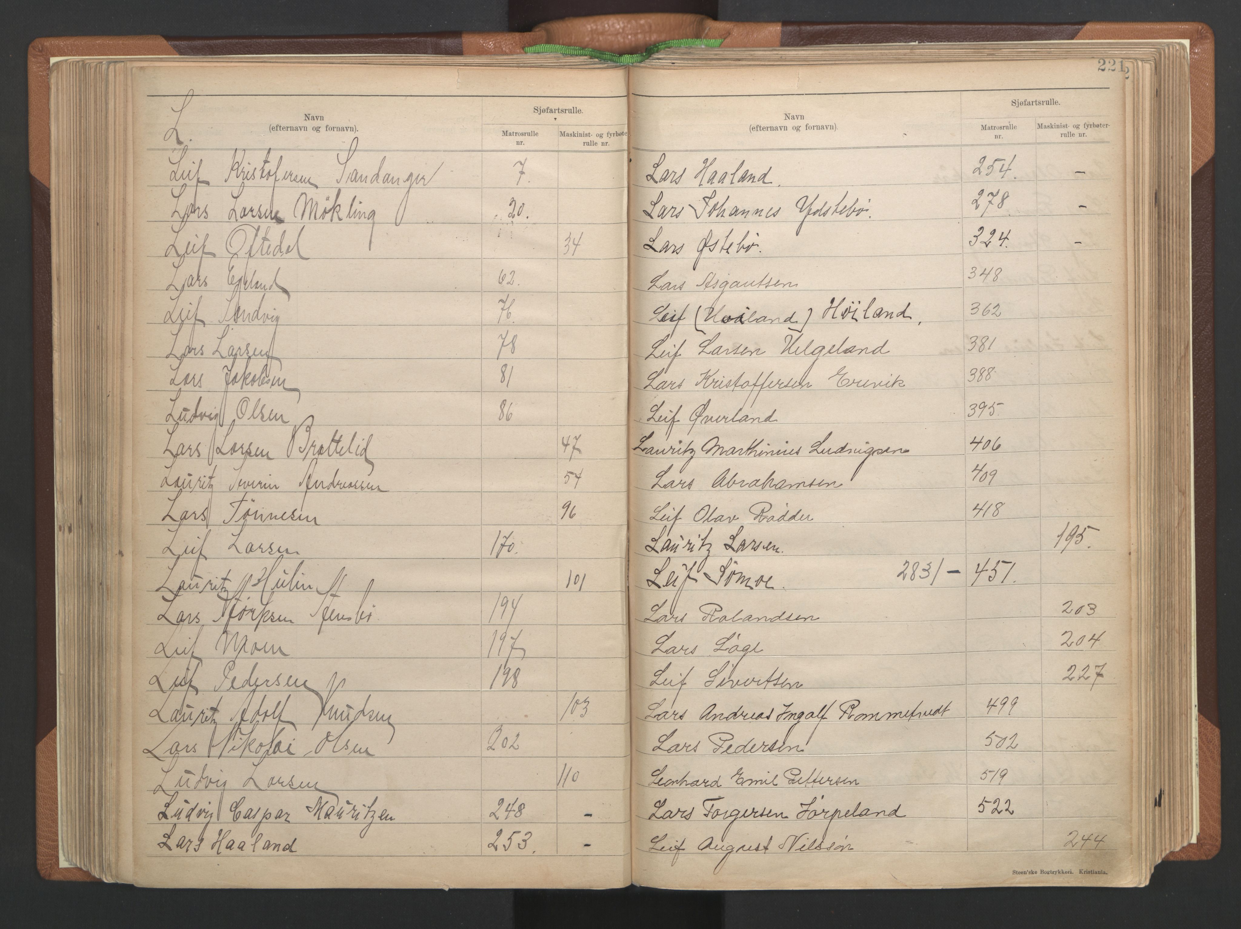 Stavanger sjømannskontor, AV/SAST-A-102006/F/Fb/Fba/L0004: Navneregister sjøfartsruller, fornavnsregister til hovedrulle 1921, 1921-1947, s. 72