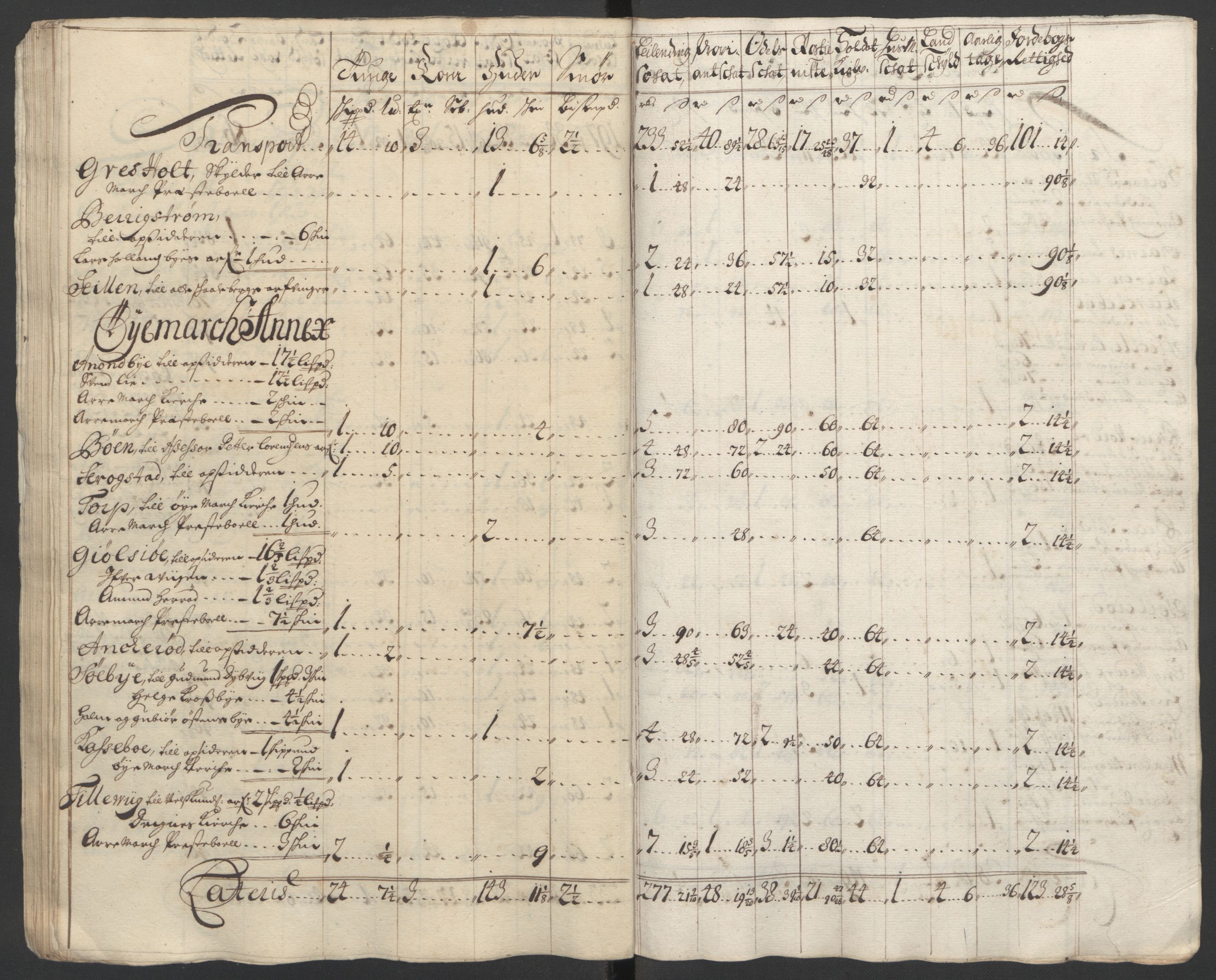 Rentekammeret inntil 1814, Reviderte regnskaper, Fogderegnskap, AV/RA-EA-4092/R01/L0015: Fogderegnskap Idd og Marker, 1700-1701, s. 259