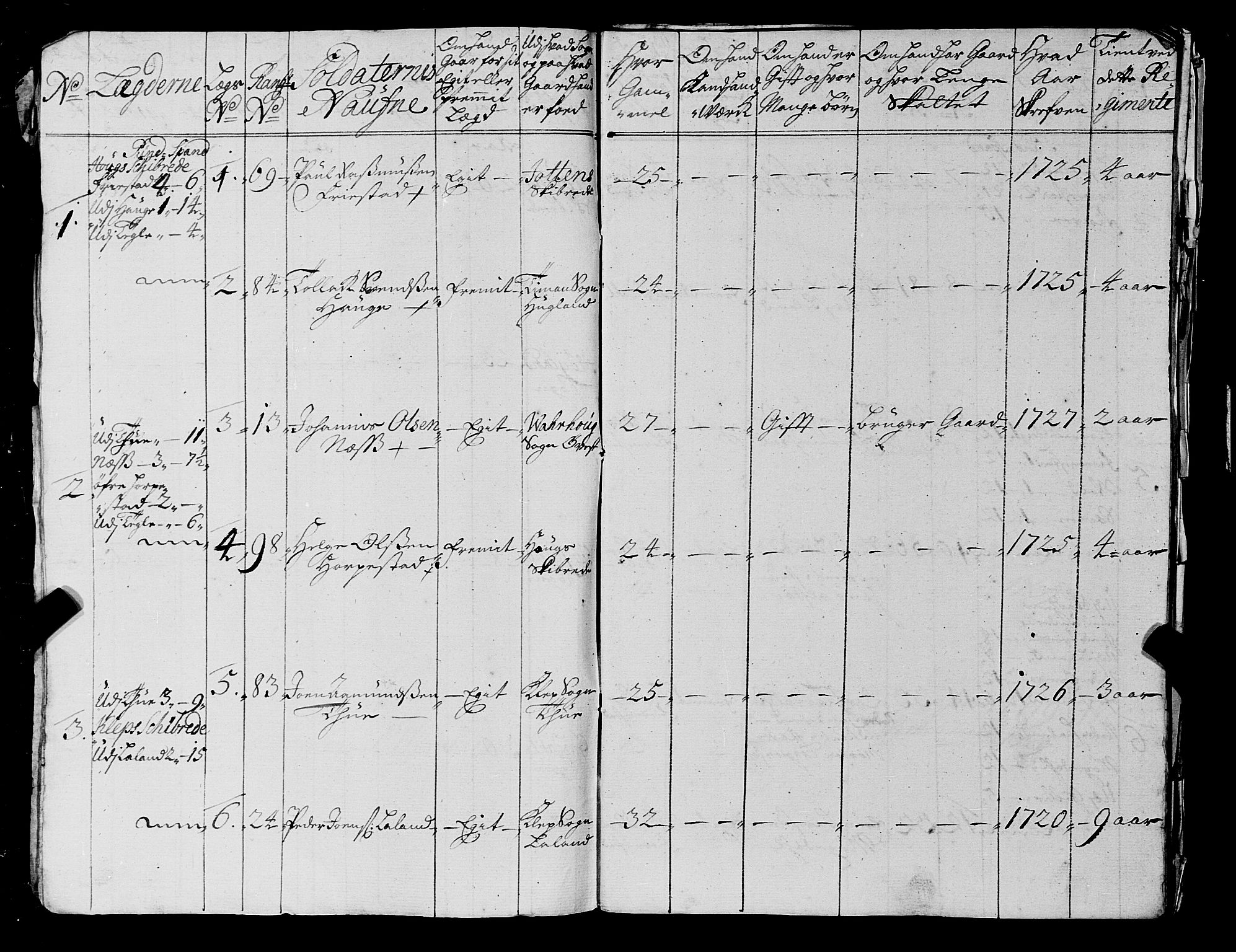 Fylkesmannen i Rogaland, AV/SAST-A-101928/99/3/325/325CA, 1655-1832, s. 2686