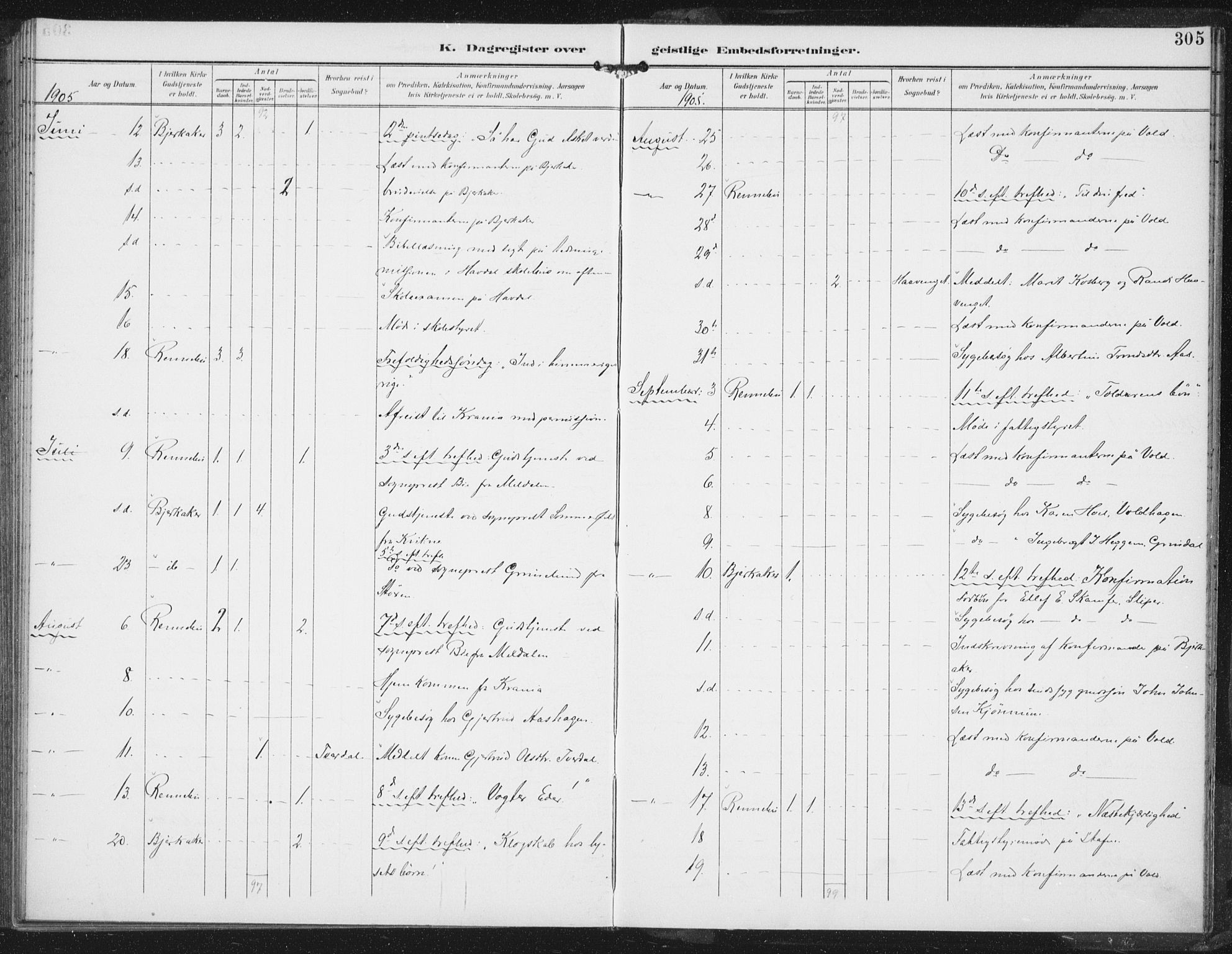 Ministerialprotokoller, klokkerbøker og fødselsregistre - Sør-Trøndelag, SAT/A-1456/674/L0872: Ministerialbok nr. 674A04, 1897-1907, s. 305