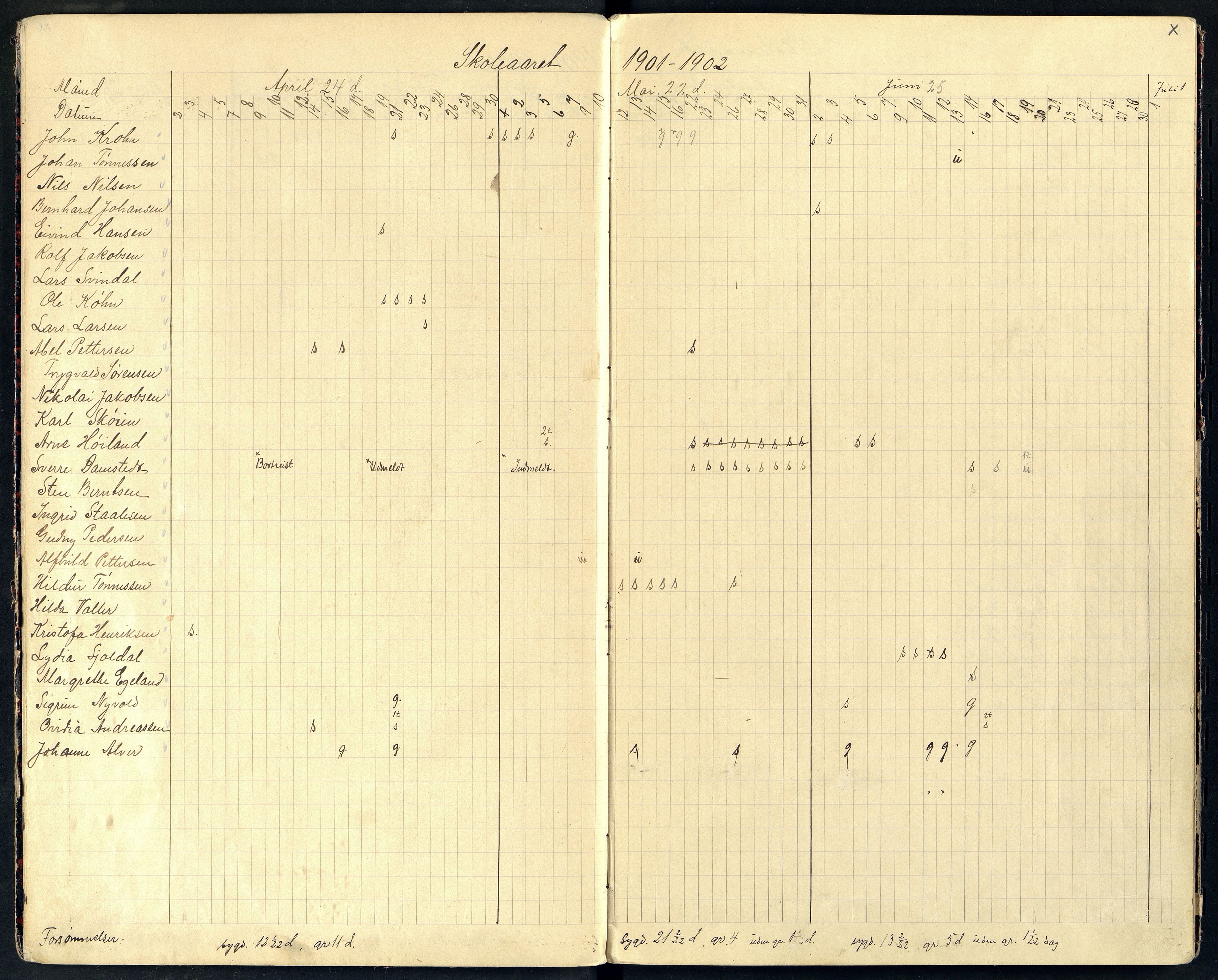 Farsund By - Farsund Folkeskole, ARKSOR/1003FB550/I/L0001: Dagbok 1. kl., 1901-1918