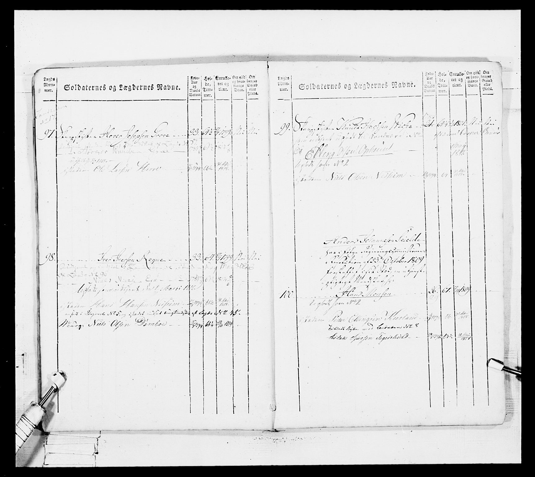 Generalitets- og kommissariatskollegiet, Det kongelige norske kommissariatskollegium, AV/RA-EA-5420/E/Eh/L0100: Bergenhusiske skarpskytterbataljon, 1812, s. 320