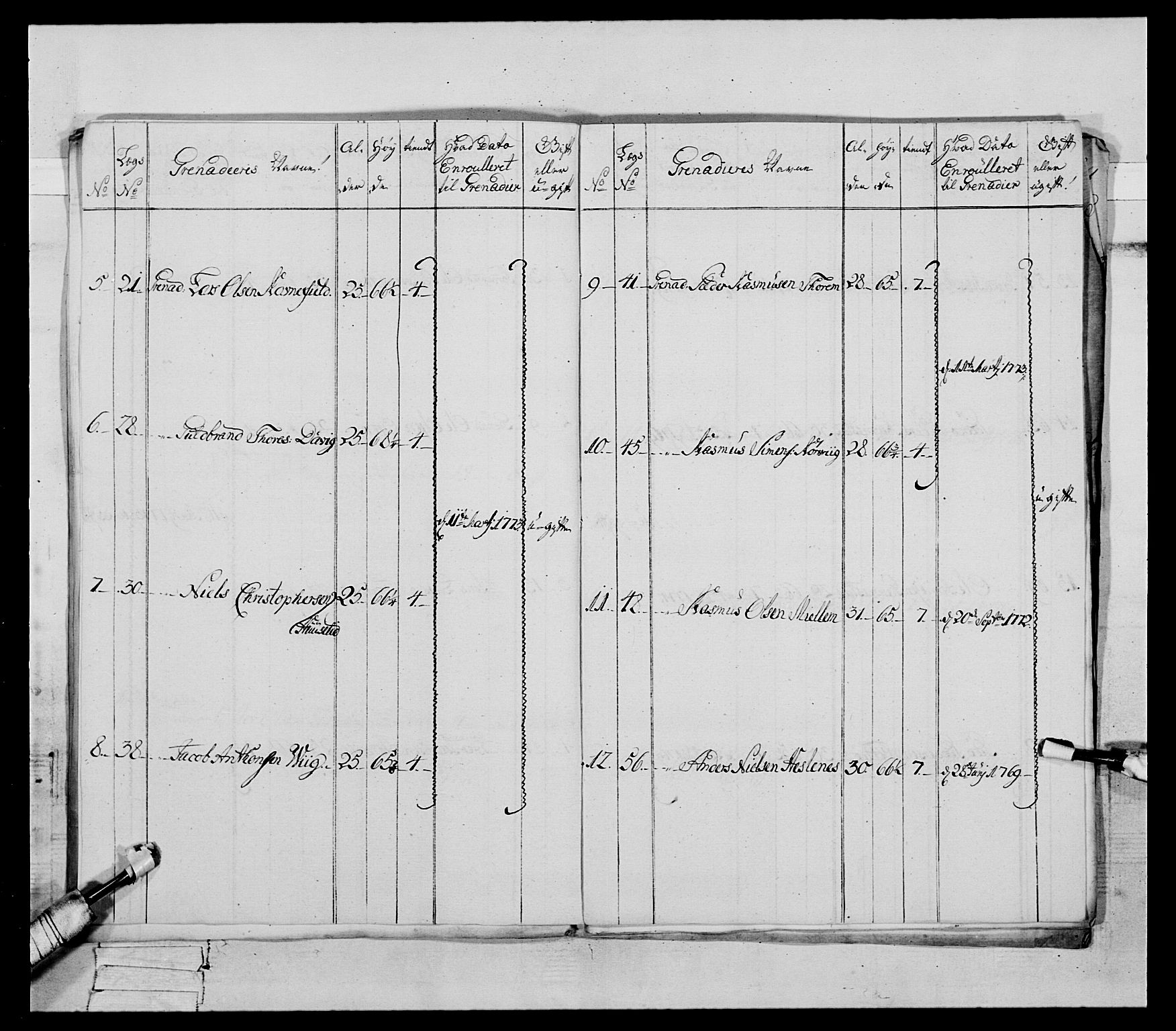 Generalitets- og kommissariatskollegiet, Det kongelige norske kommissariatskollegium, AV/RA-EA-5420/E/Eh/L0090: 1. Bergenhusiske nasjonale infanteriregiment, 1774-1780, s. 189