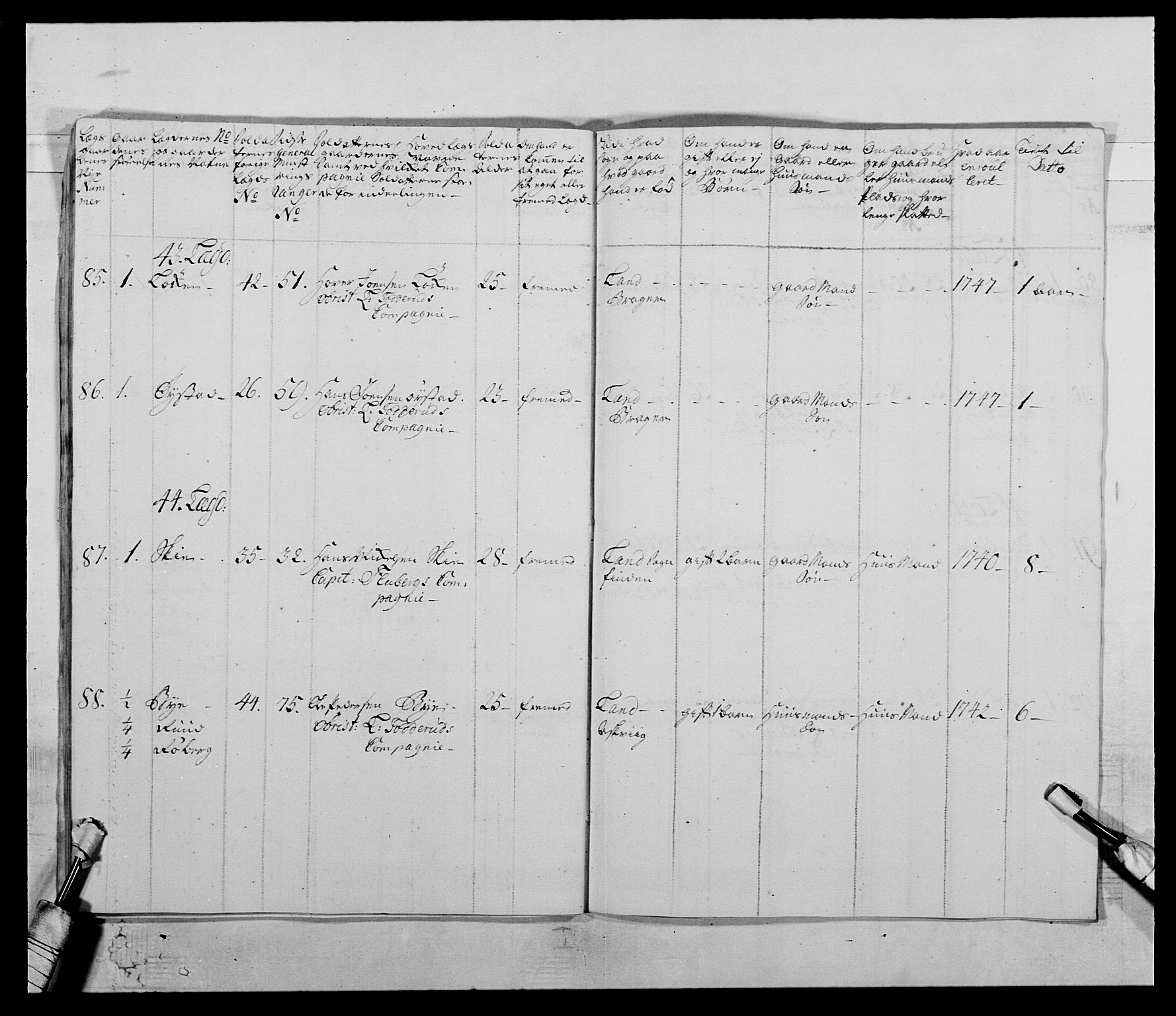 Kommanderende general (KG I) med Det norske krigsdirektorium, AV/RA-EA-5419/E/Ea/L0505: 2. Opplandske regiment, 1748, s. 29