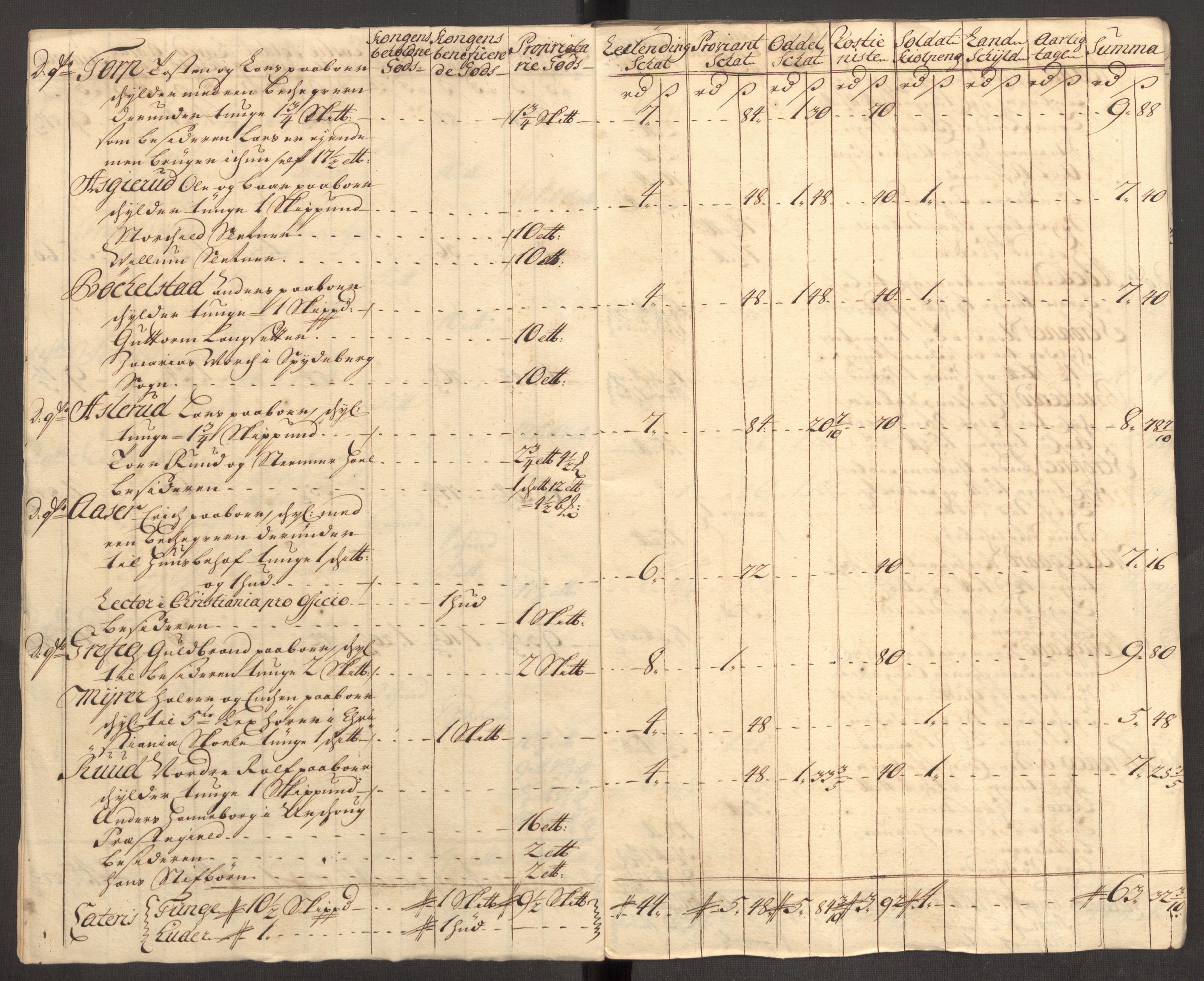 Rentekammeret inntil 1814, Reviderte regnskaper, Fogderegnskap, AV/RA-EA-4092/R07/L0308: Fogderegnskap Rakkestad, Heggen og Frøland, 1714, s. 105