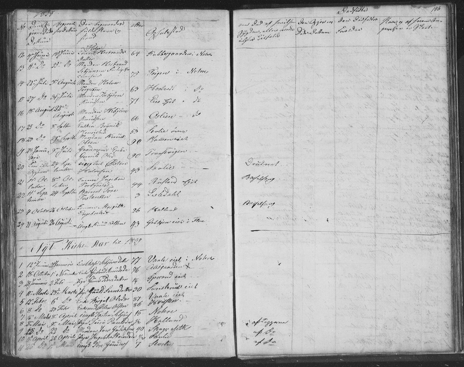 Nore kirkebøker, AV/SAKO-A-238/F/Fa/L0001: Ministerialbok nr. I 1, 1836-1855, s. 156