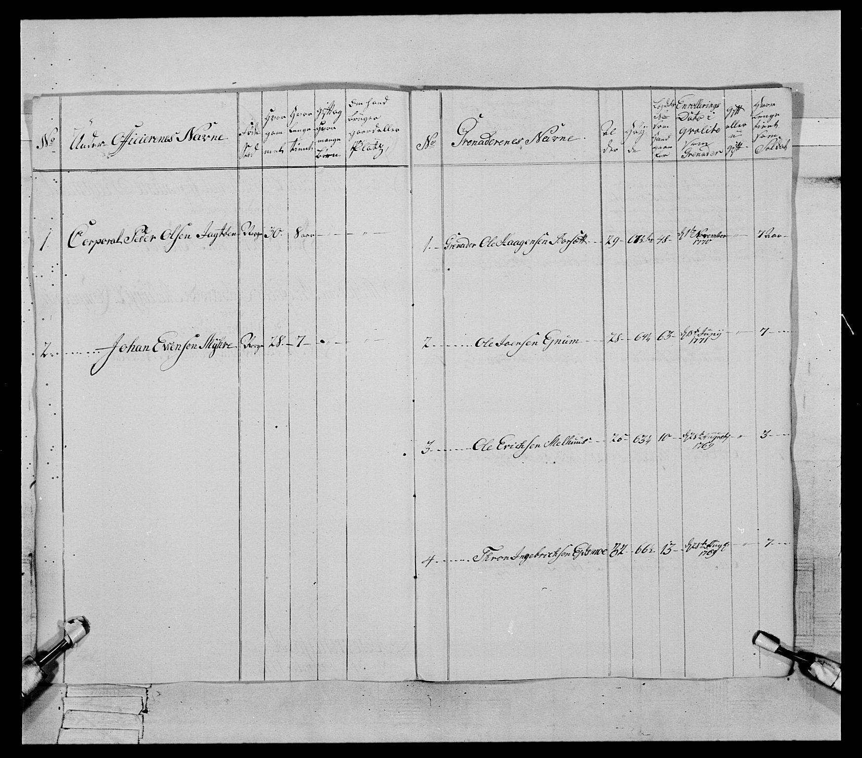Generalitets- og kommissariatskollegiet, Det kongelige norske kommissariatskollegium, AV/RA-EA-5420/E/Eh/L0084: 3. Trondheimske nasjonale infanteriregiment, 1769-1773, s. 263