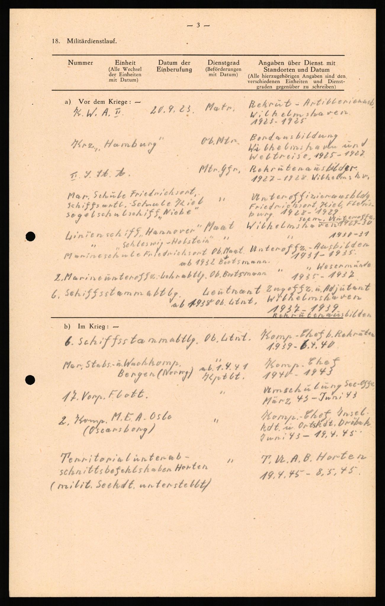 Forsvaret, Forsvarets overkommando II, AV/RA-RAFA-3915/D/Db/L0016: CI Questionaires. Tyske okkupasjonsstyrker i Norge. Tyskere., 1945-1946, s. 19