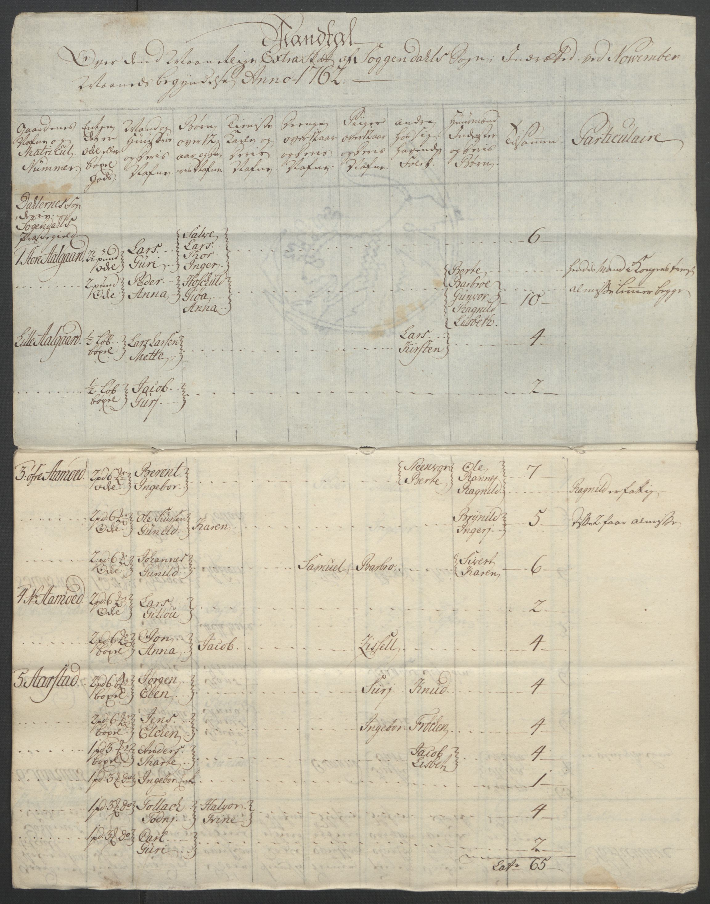 Rentekammeret inntil 1814, Reviderte regnskaper, Fogderegnskap, RA/EA-4092/R46/L2835: Ekstraskatten Jæren og Dalane, 1762-1764, s. 26