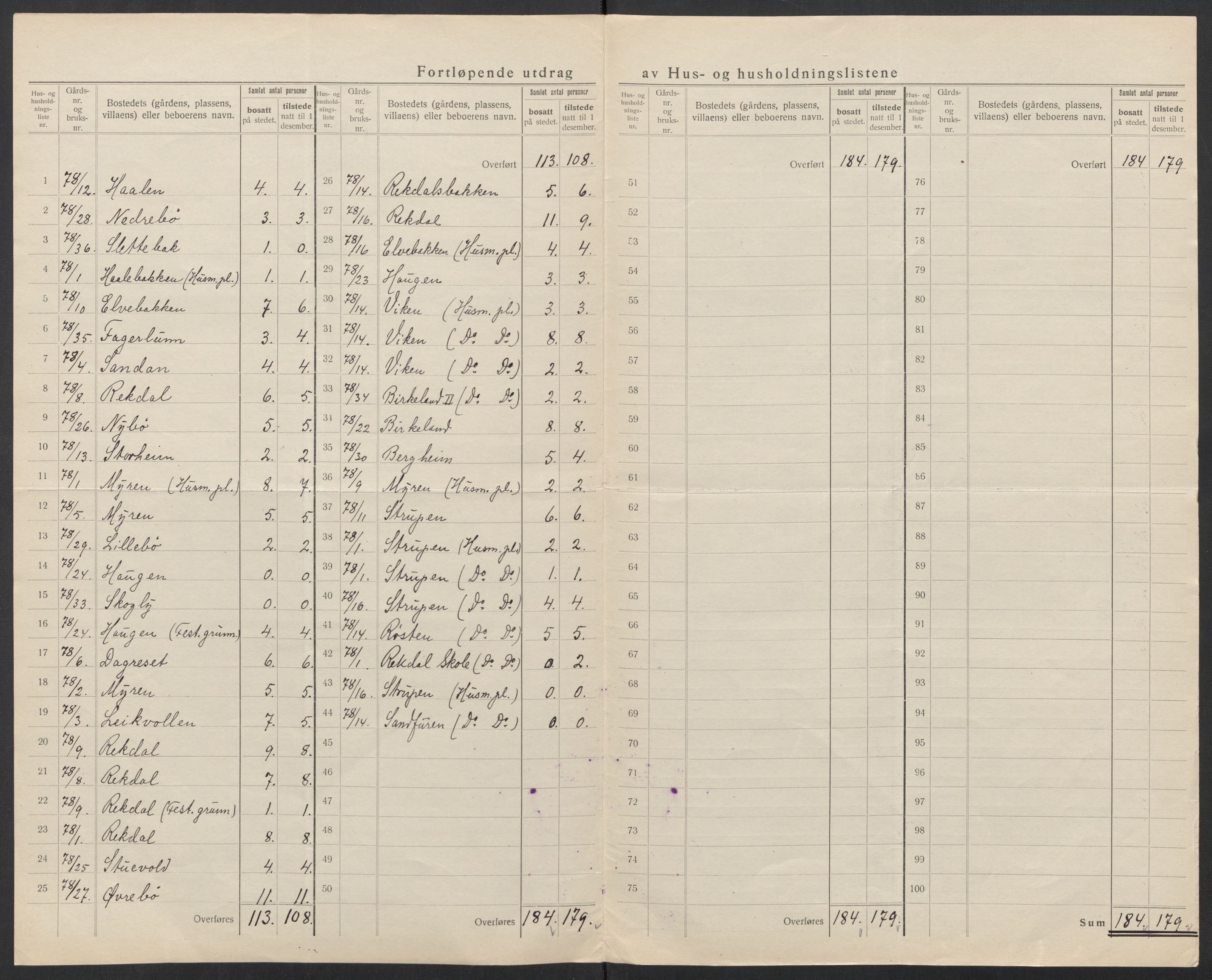 SAT, Folketelling 1920 for 1535 Vestnes herred, 1920, s. 35