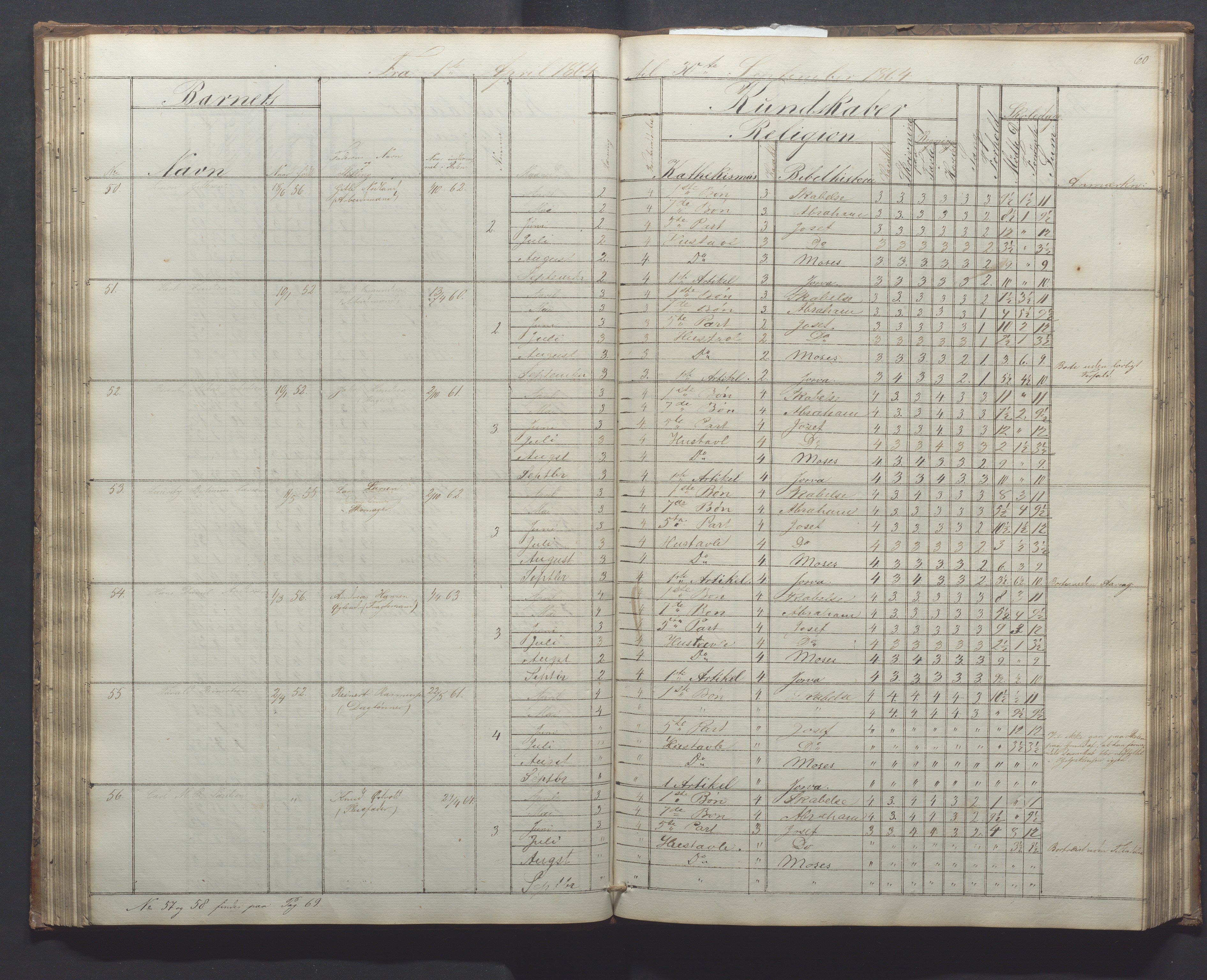 Egersund kommune (Ladested) - Egersund almueskole/folkeskole, IKAR/K-100521/H/L0010: Skoleprotokoll - Almueskolen, 1. klasse, 1862-1867, s. 64