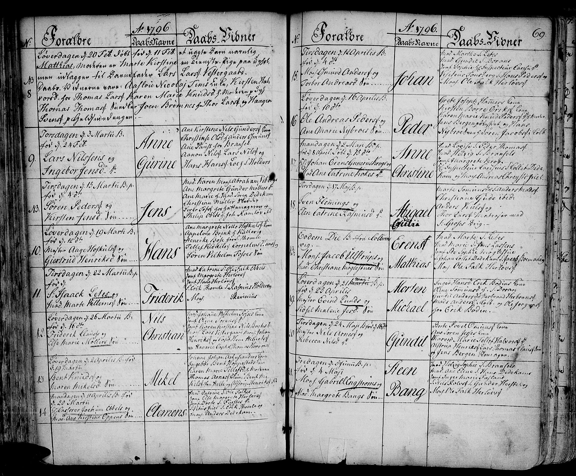 Arendal sokneprestkontor, Trefoldighet, AV/SAK-1111-0040/F/Fa/L0002: Ministerialbok nr. A 2, 1771-1815, s. 69