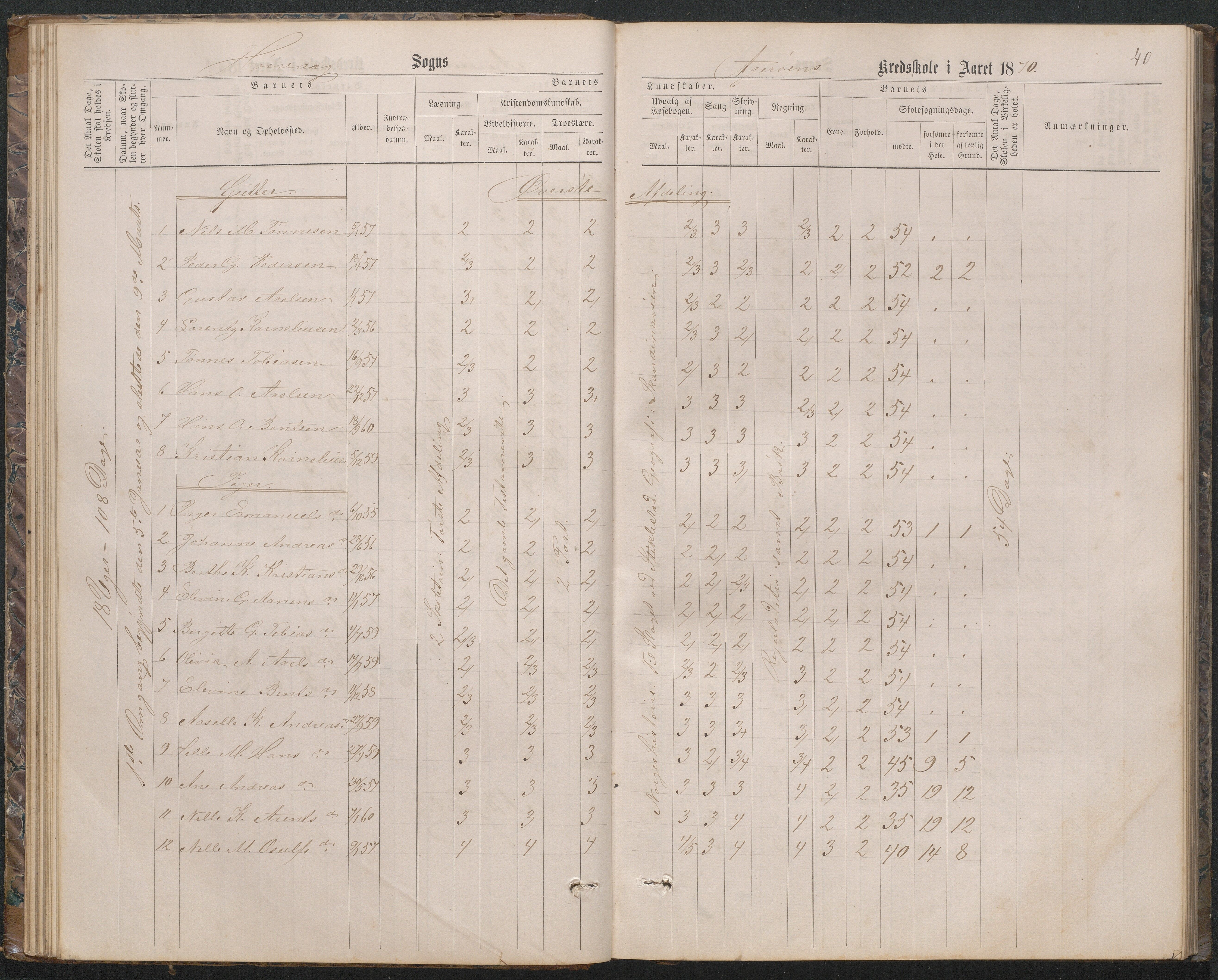 Høvåg kommune, AAKS/KA0927-PK/2/2/L0019: Åkerøy - Karakterprotokoll, 1863-1895, s. 40