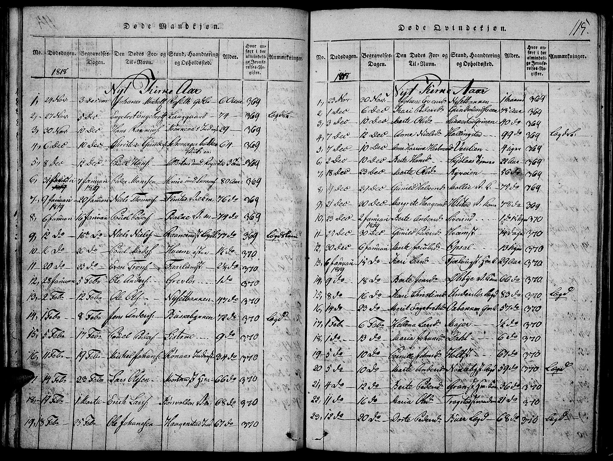 Toten prestekontor, AV/SAH-PREST-102/H/Ha/Haa/L0009: Ministerialbok nr. 9, 1814-1820, s. 115