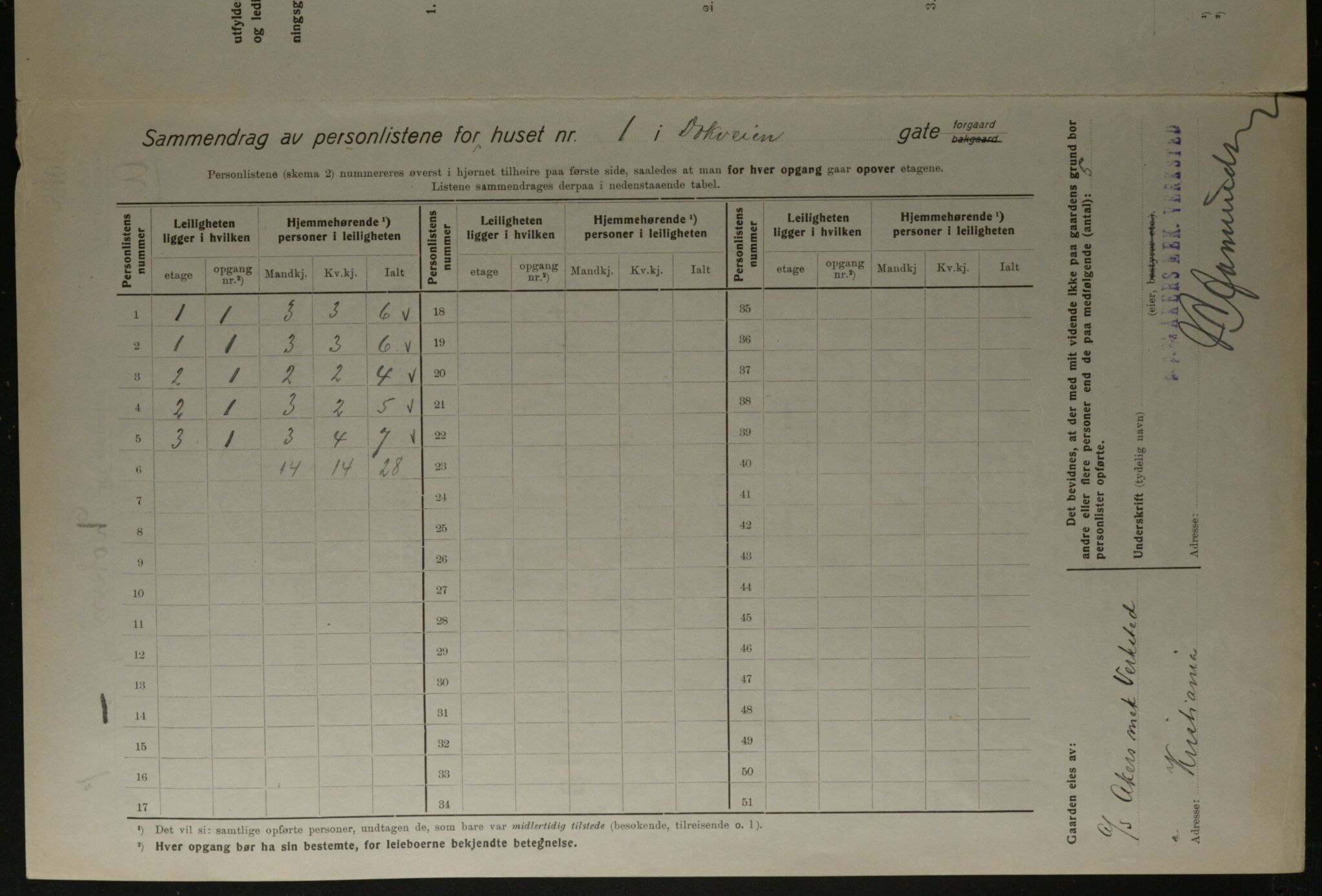 OBA, Kommunal folketelling 1.12.1923 for Kristiania, 1923, s. 17630