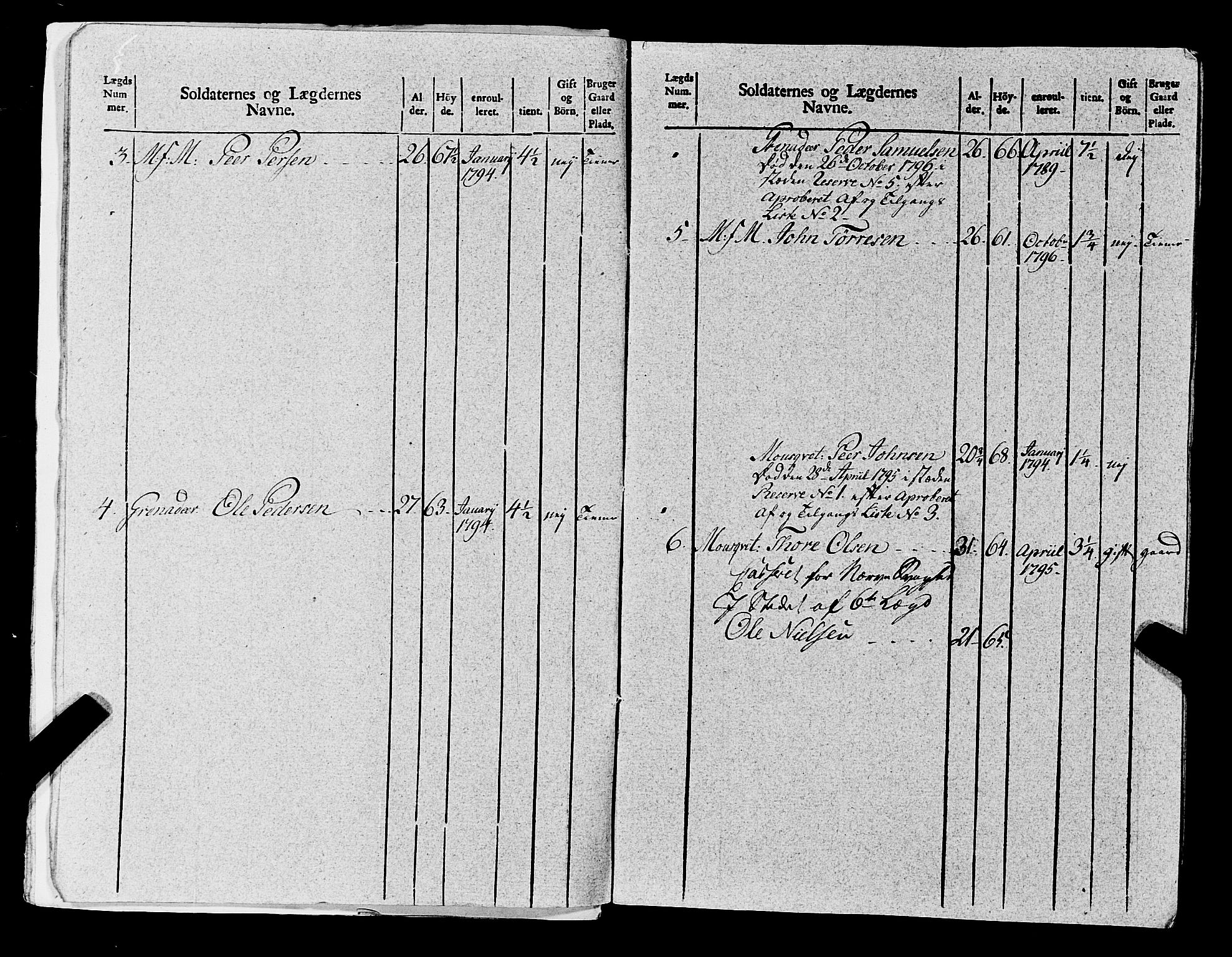 Fylkesmannen i Rogaland, AV/SAST-A-101928/99/3/325/325CA, 1655-1832, s. 8423