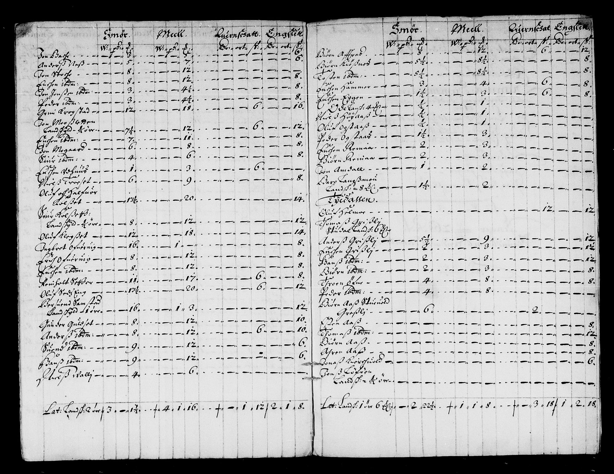 Rentekammeret inntil 1814, Reviderte regnskaper, Stiftamtstueregnskaper, Trondheim stiftamt og Nordland amt, AV/RA-EA-6044/R/Rd/L0044: Trondheim stiftamt, 1671-1676