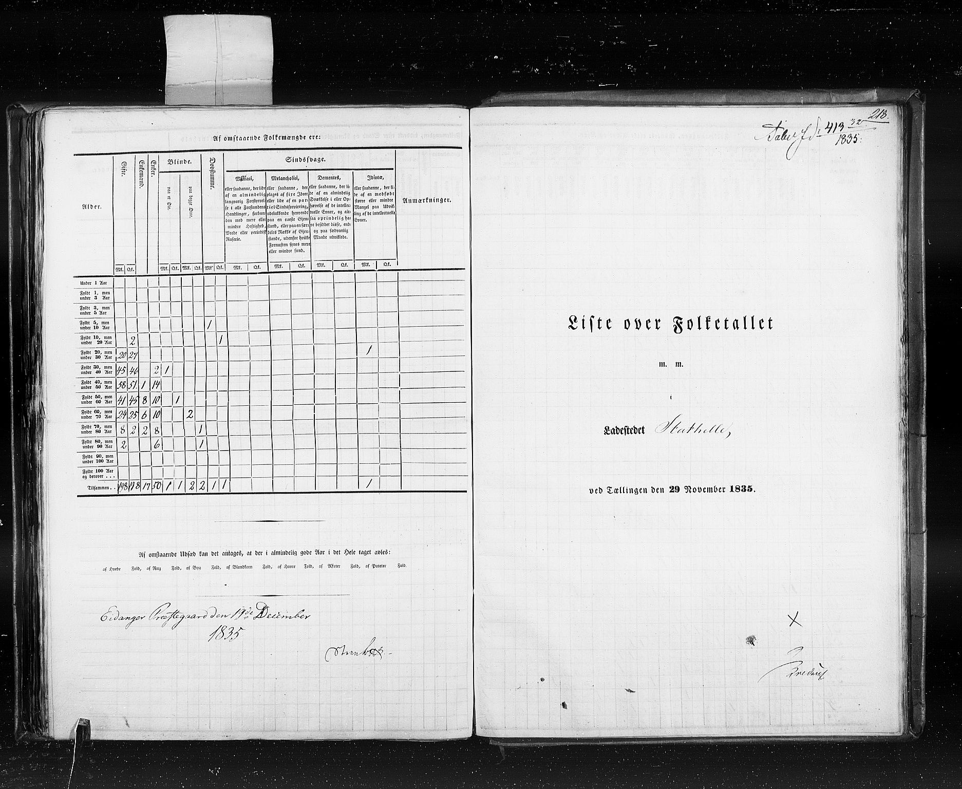 RA, Folketellingen 1835, bind 10: Kjøpsteder og ladesteder: Fredrikshald-Kragerø, 1835, s. 218